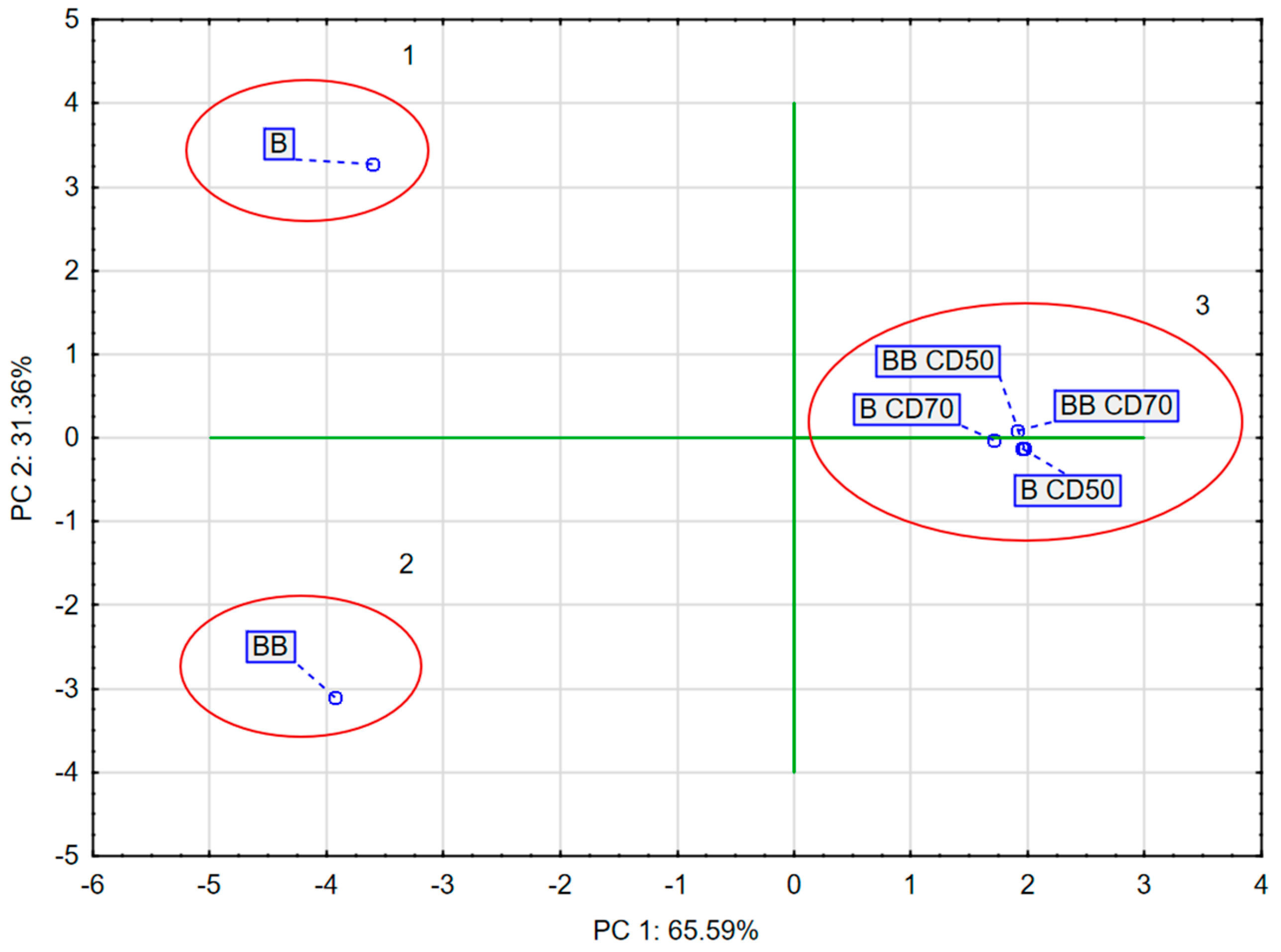 Molecules 30 02143 g005