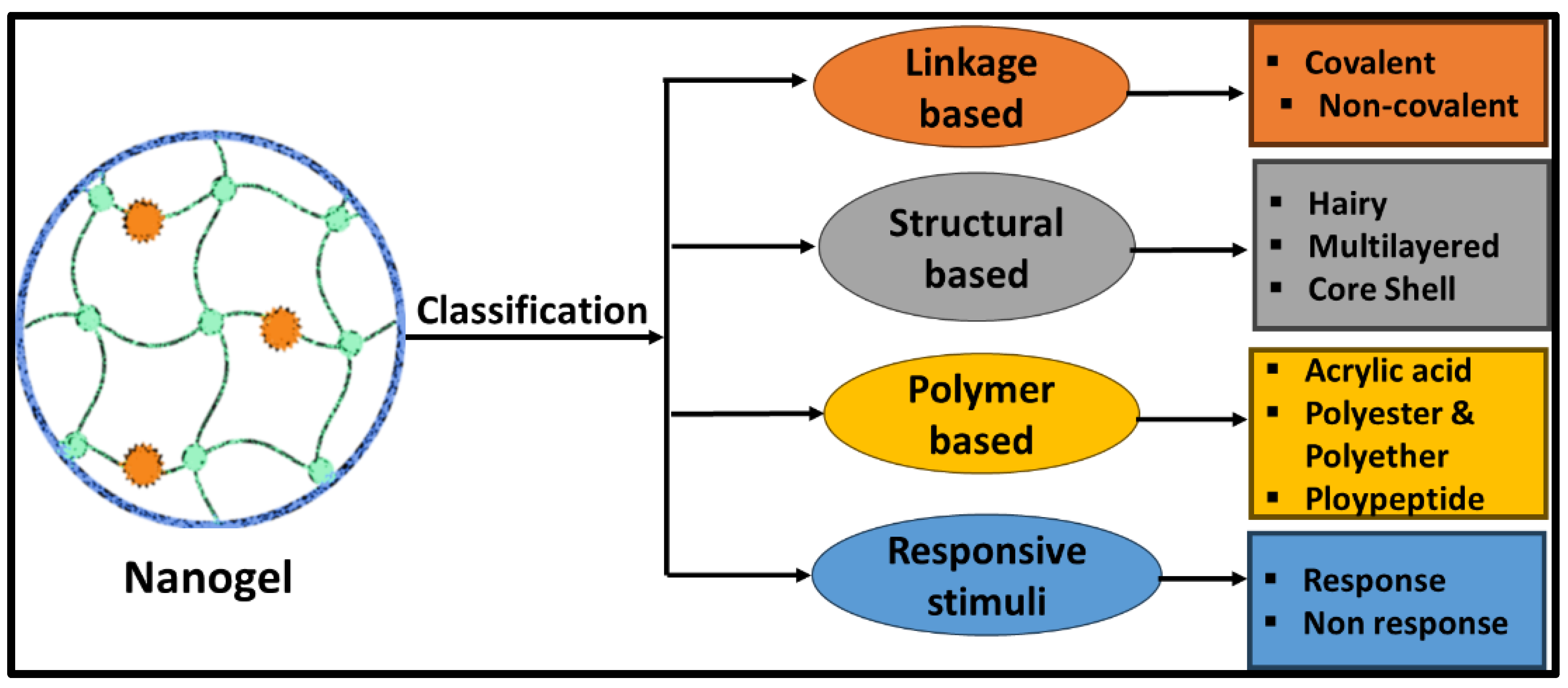 Molecules 30 02144 g001