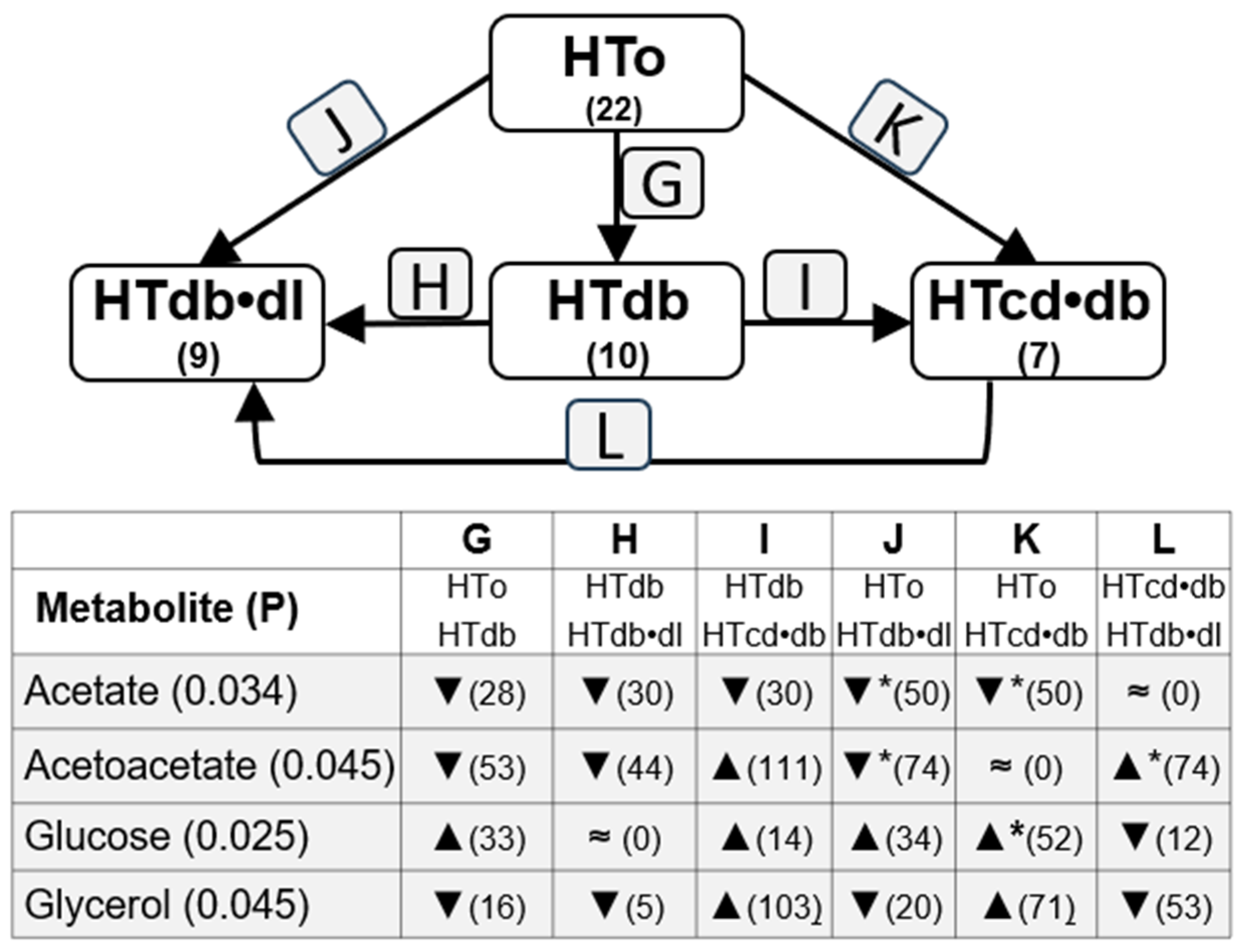 Molecules 30 02145 g004 Molecules 30 02145 g004