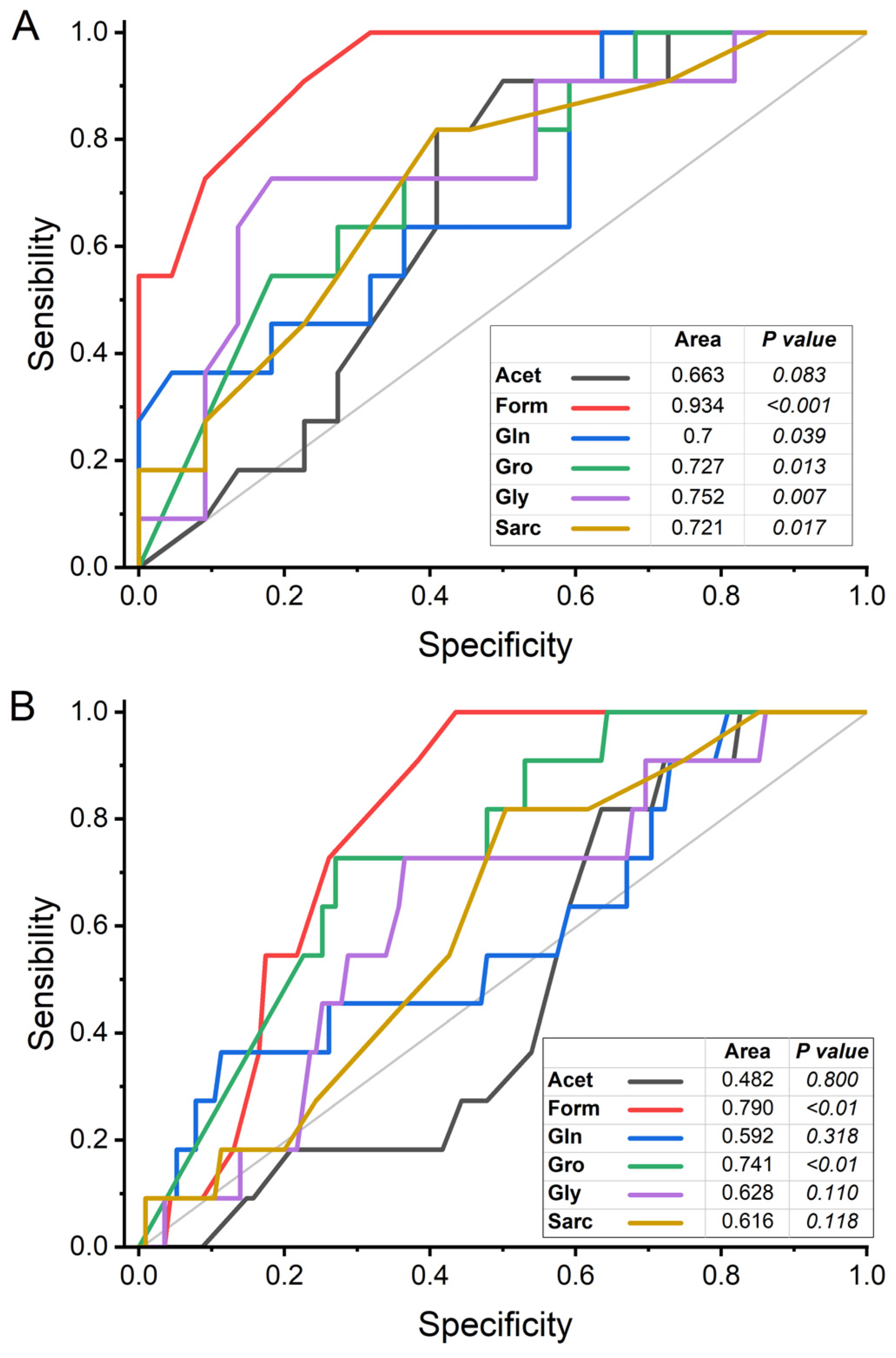 Molecules 30 02145 g006 Molecules 30 02145 g006