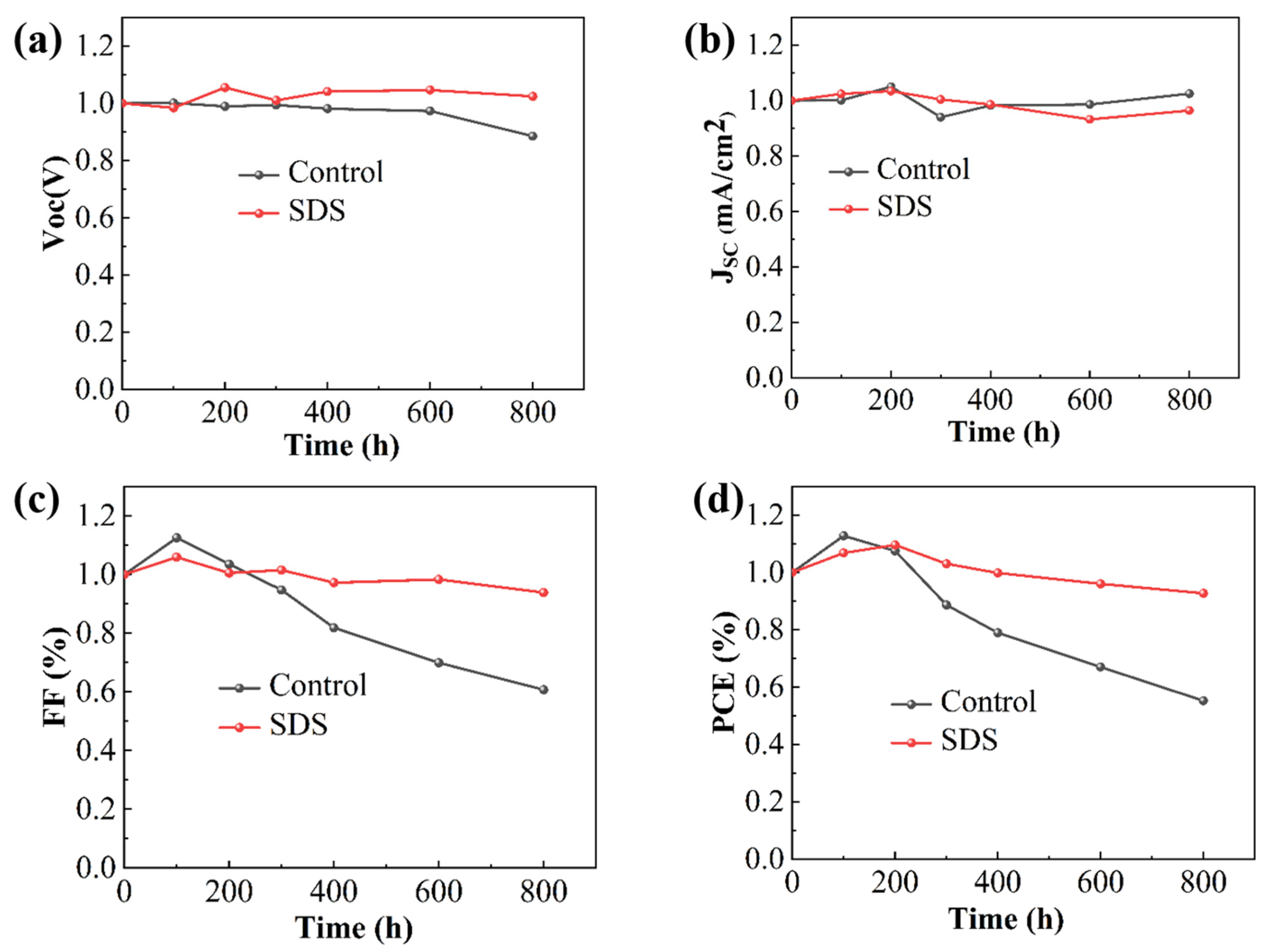 Molecules 30 02146 g007