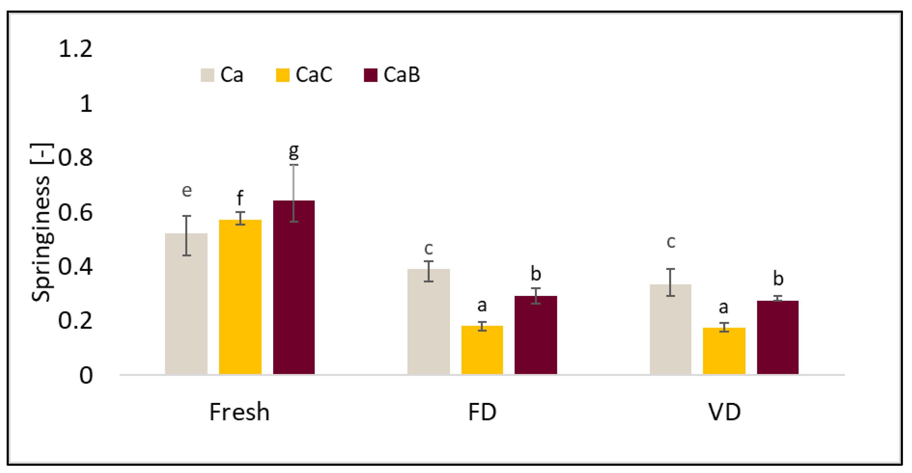 Molecules 30 02147 g005