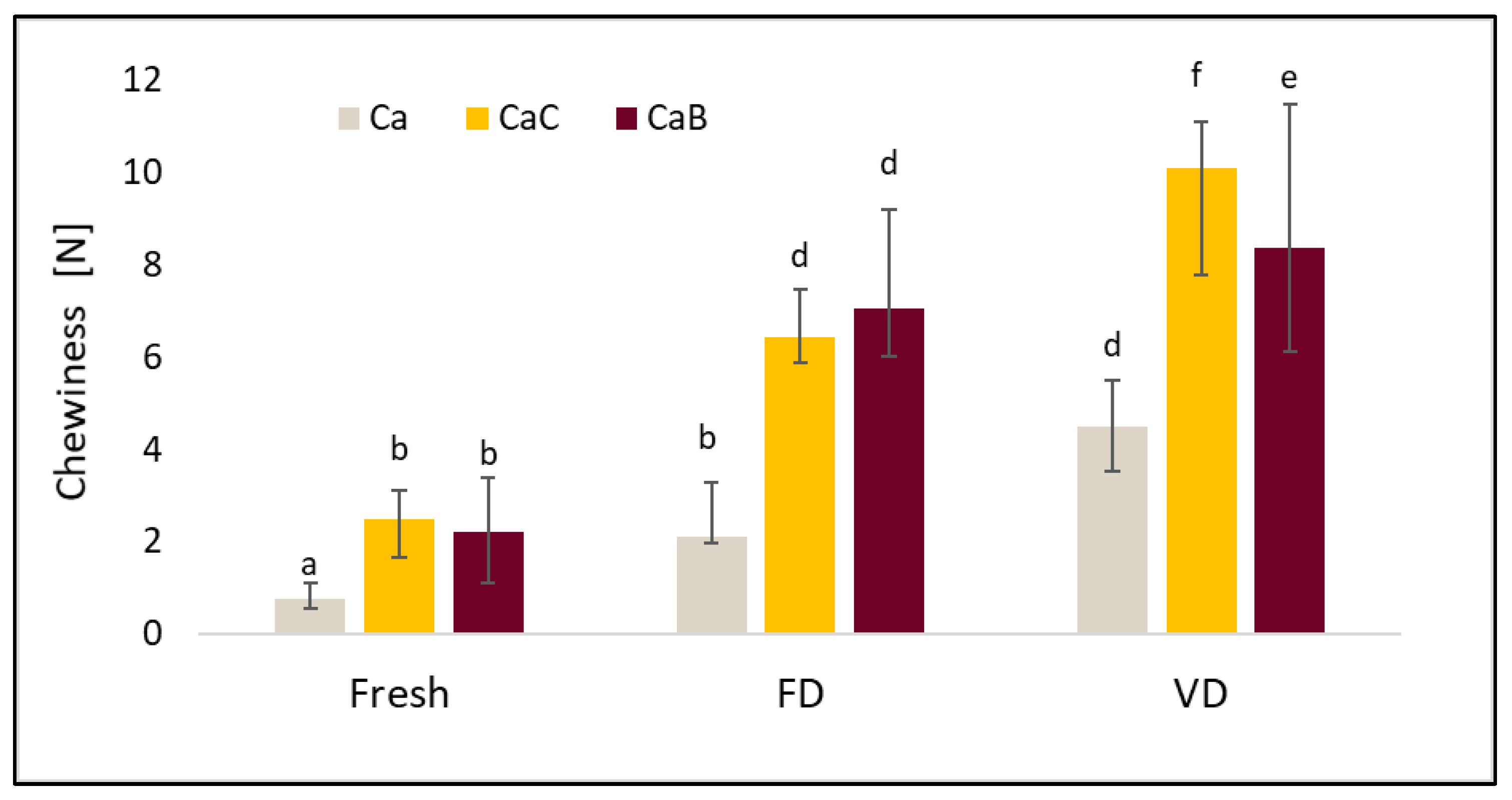 Molecules 30 02147 g006