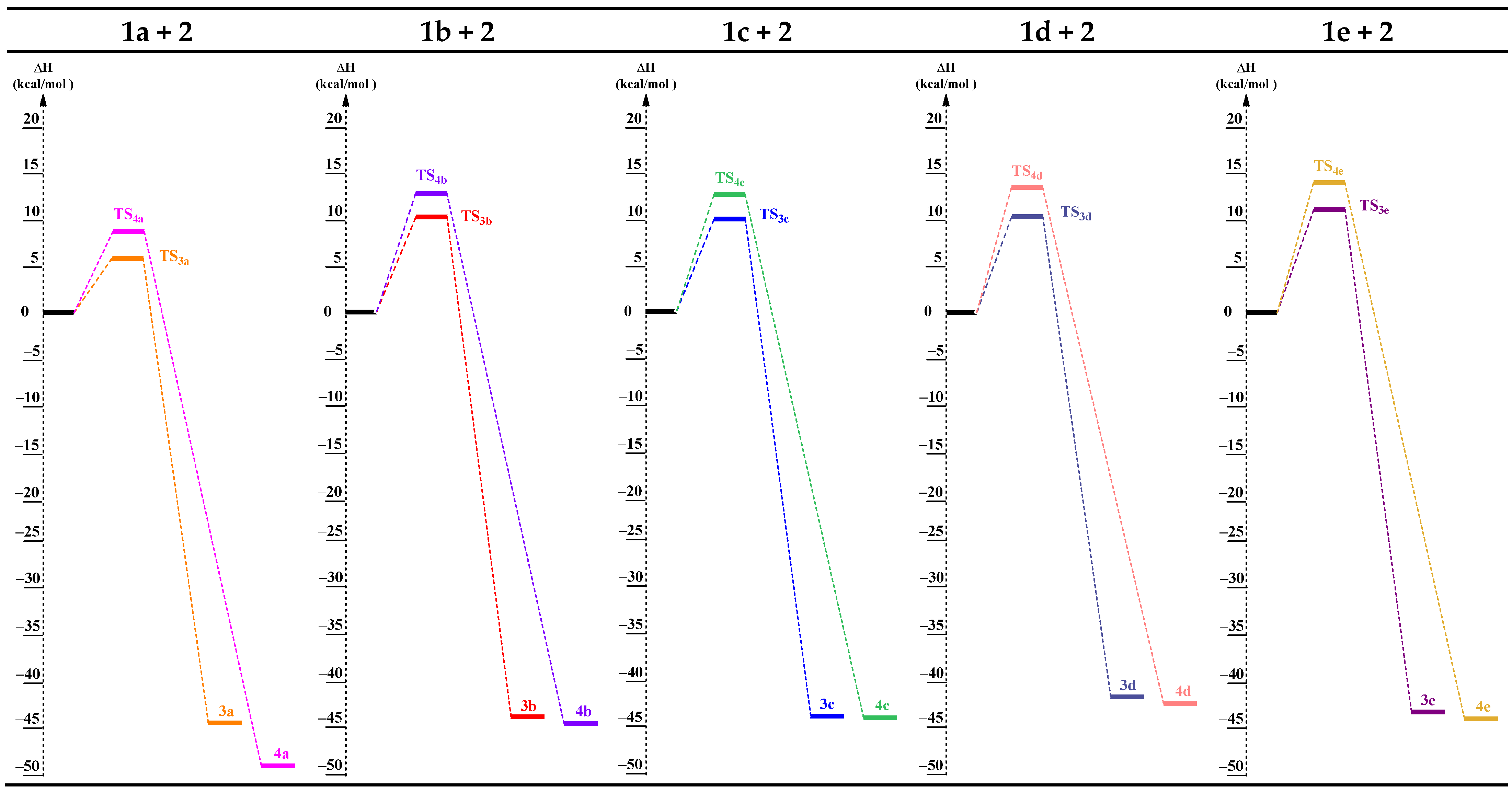 Molecules 30 02149 g004