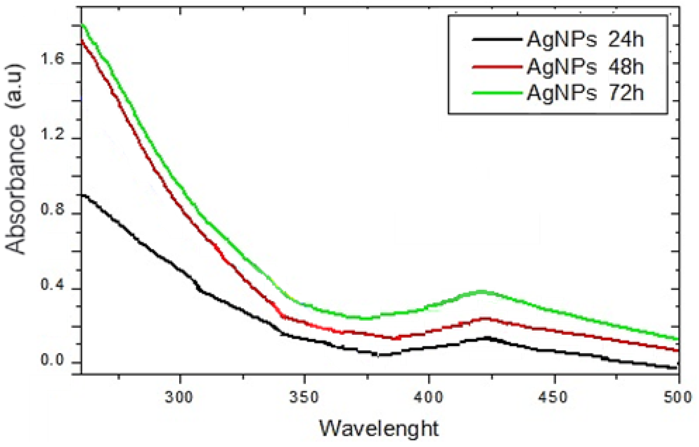 Molecules 30 02150 g002