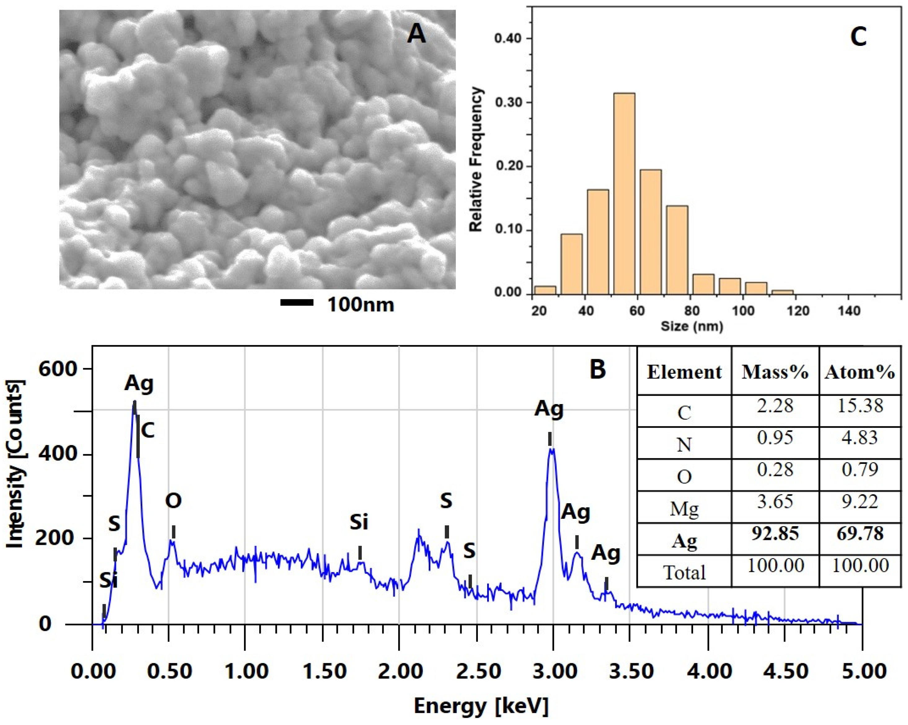 Molecules 30 02150 g003