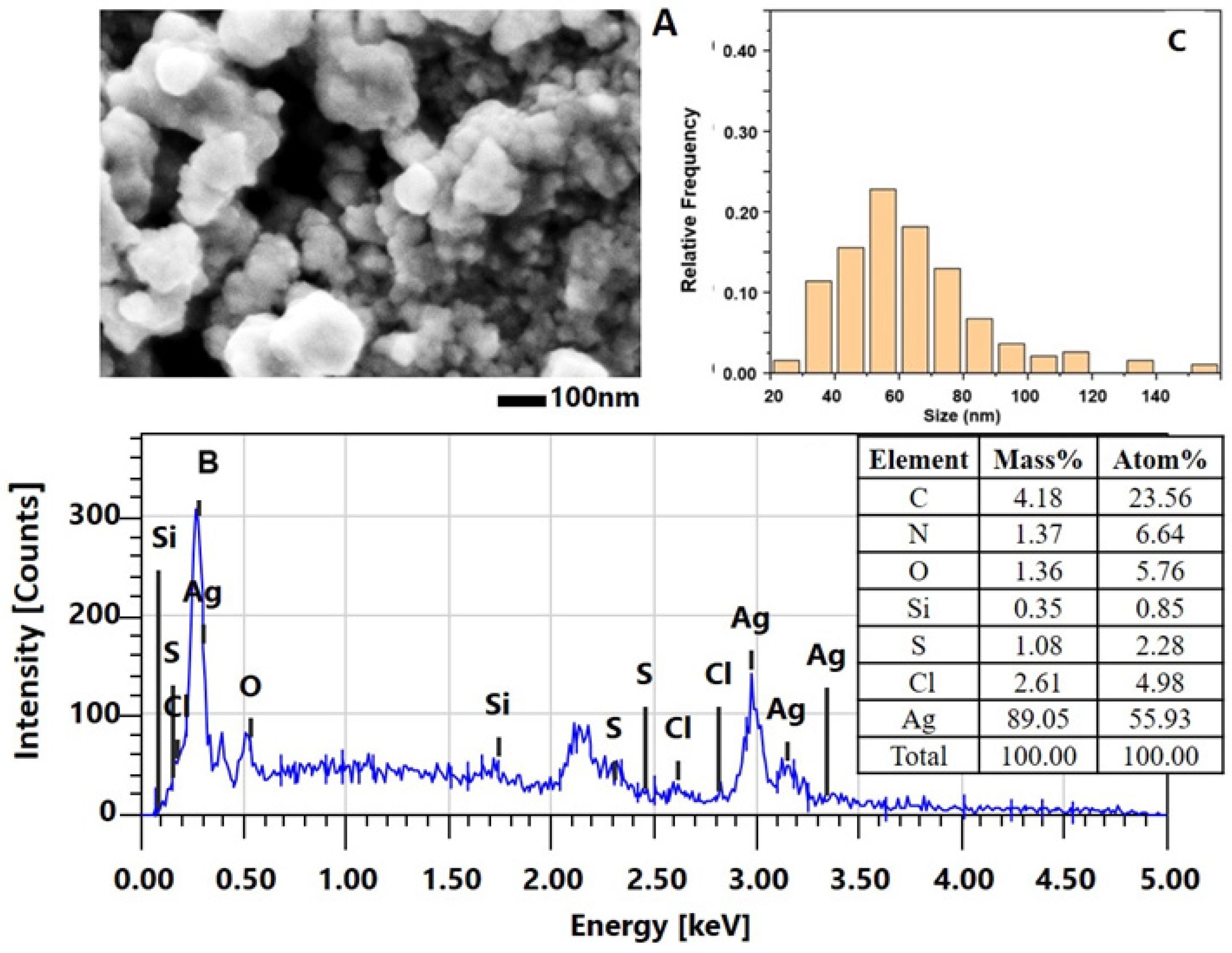 Molecules 30 02150 g004