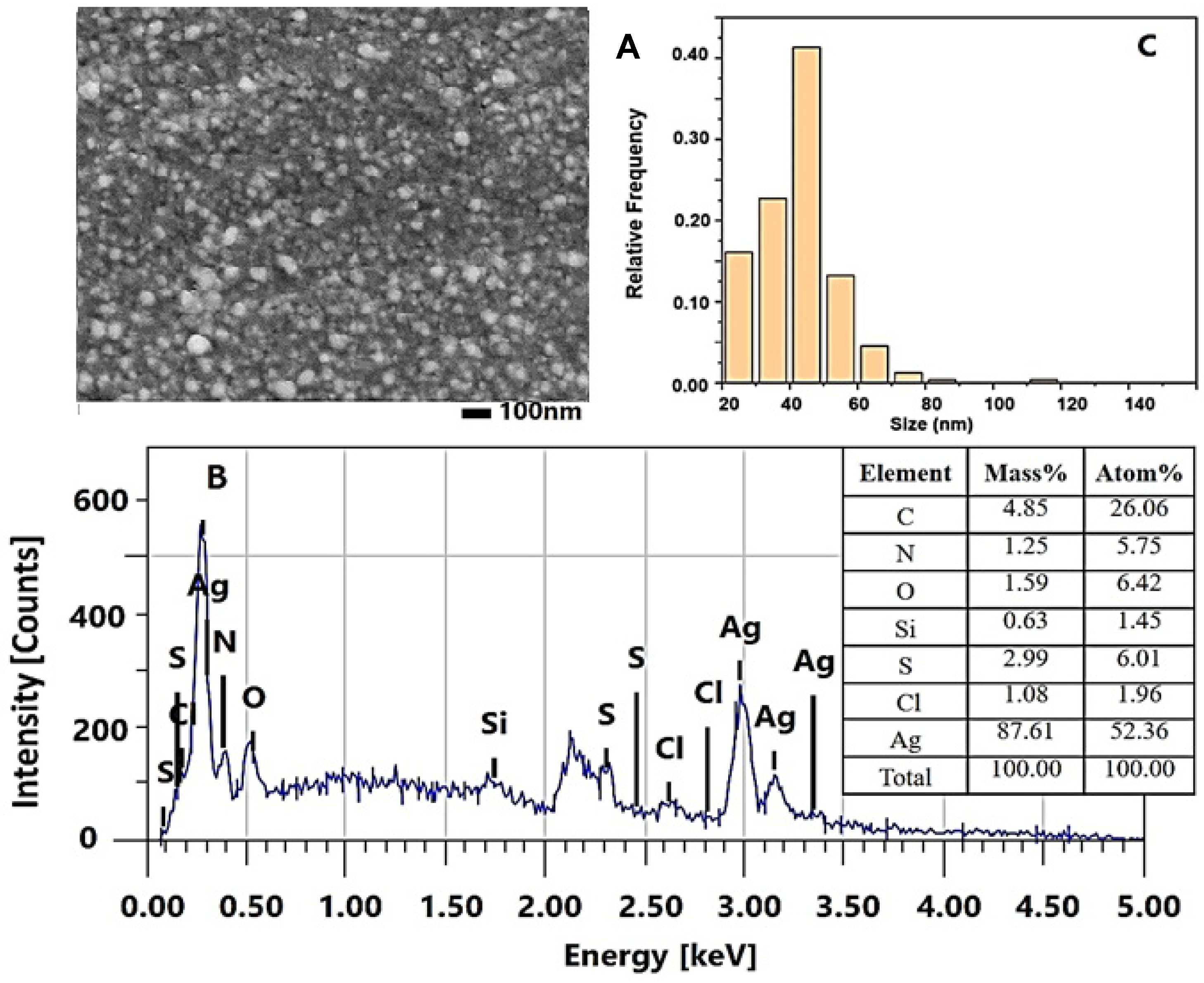 Molecules 30 02150 g005