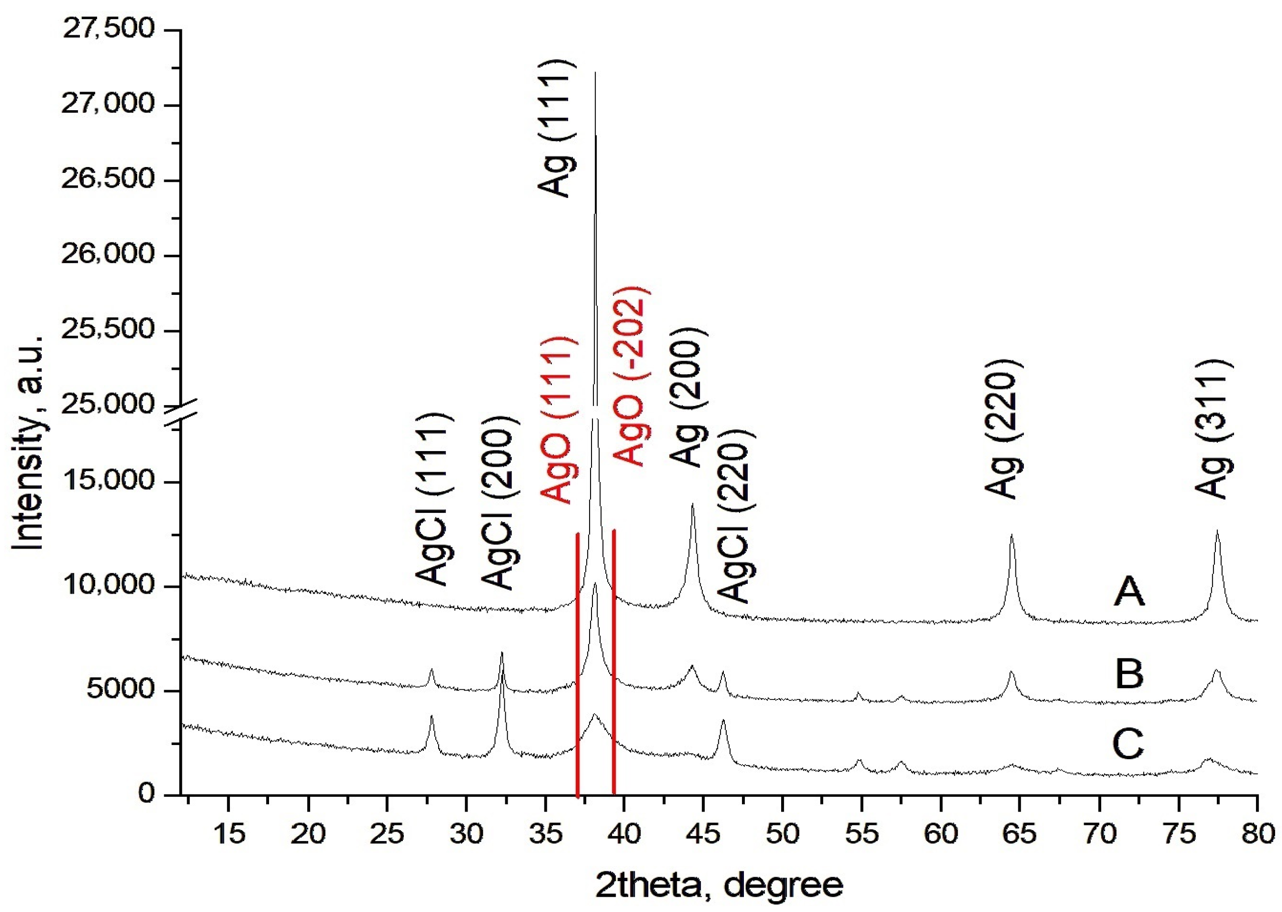 Molecules 30 02150 g008