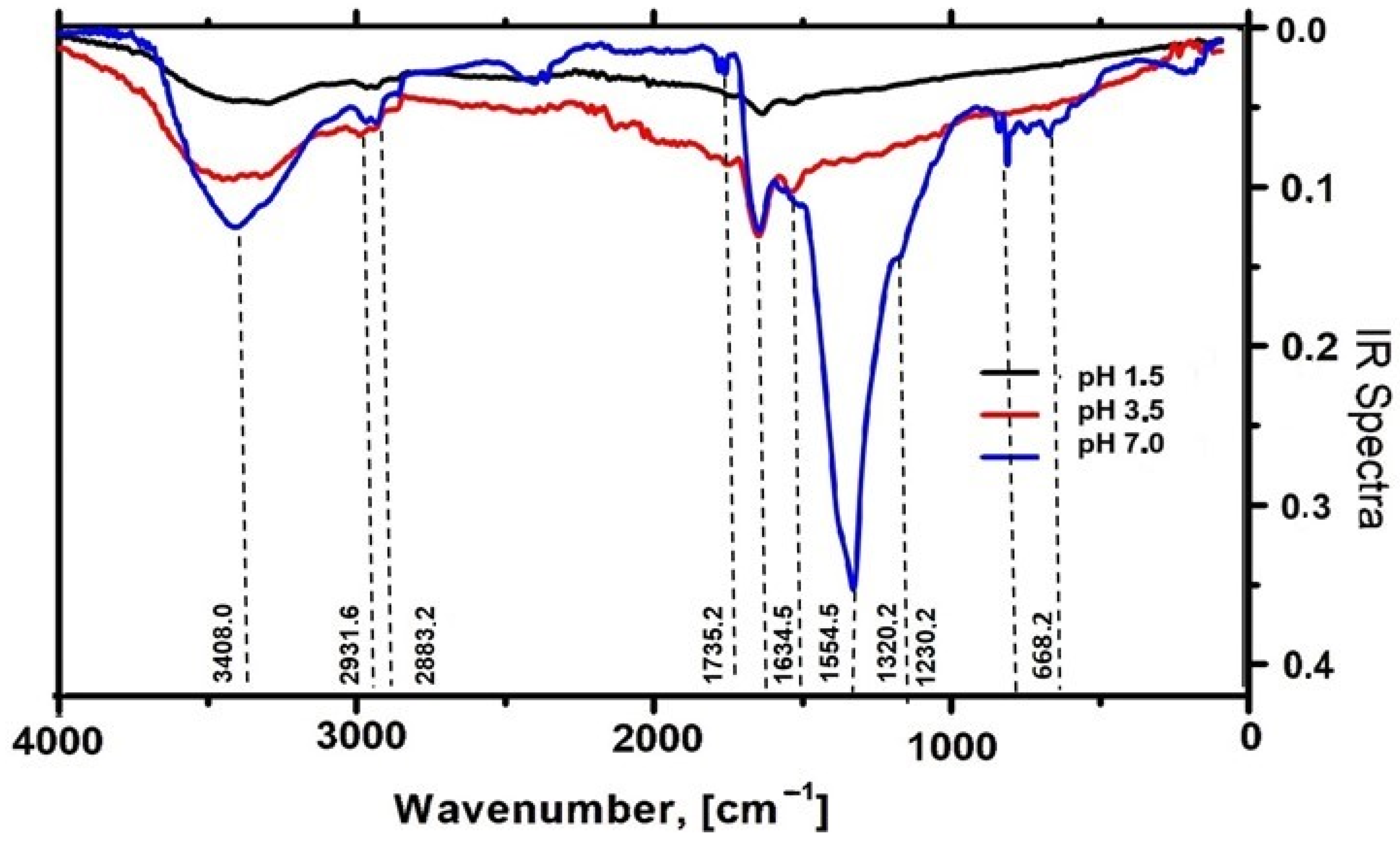 Molecules 30 02150 g009