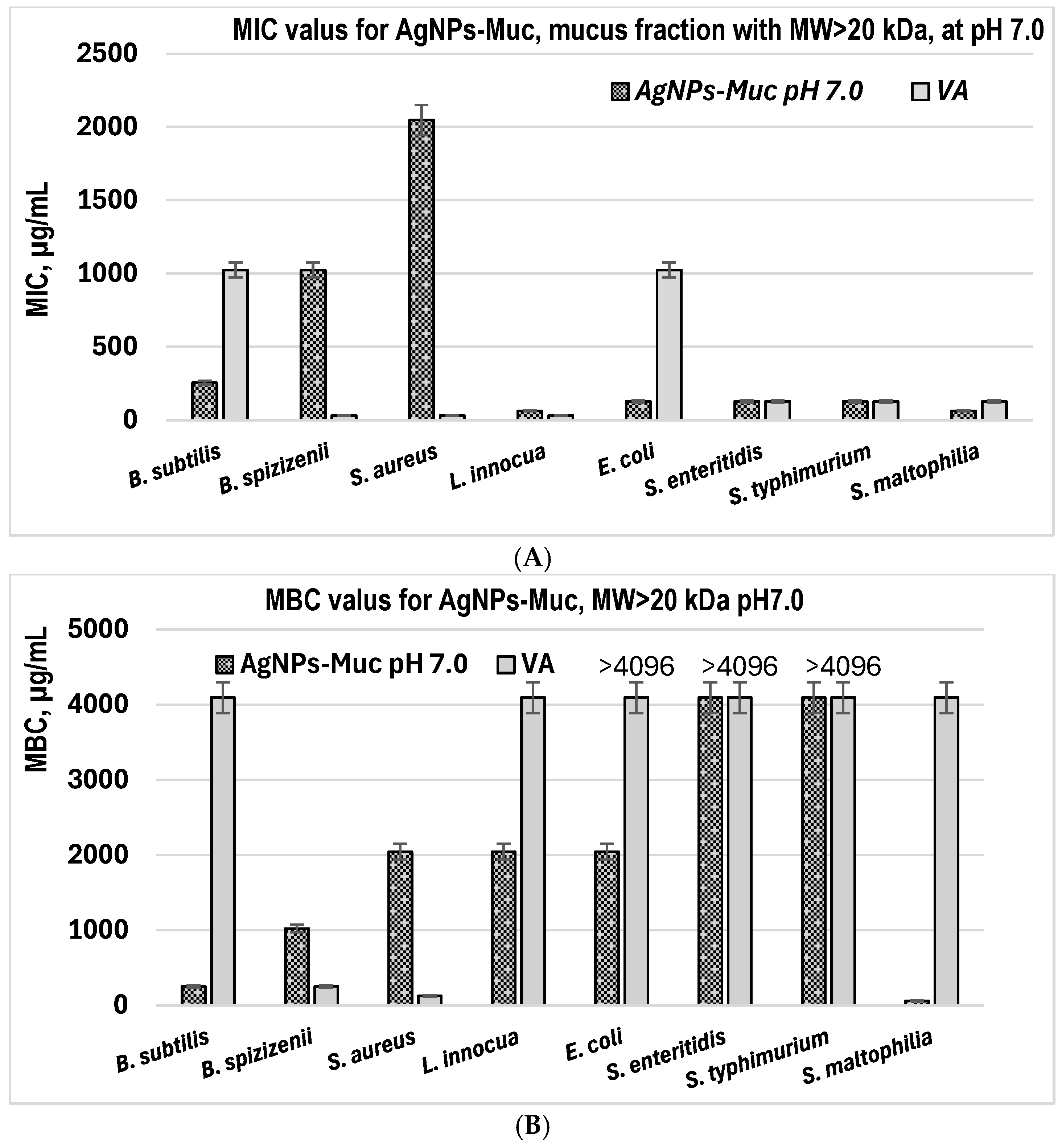 Molecules 30 02150 g011