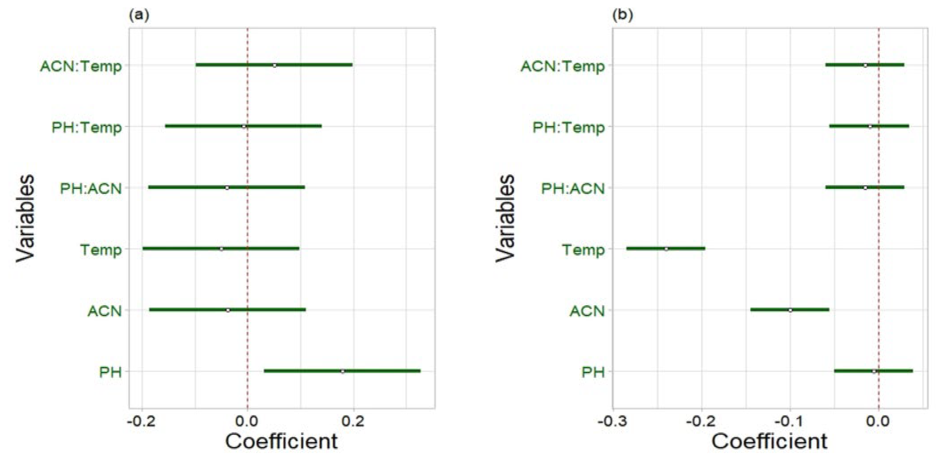 Molecules 30 02151 g003