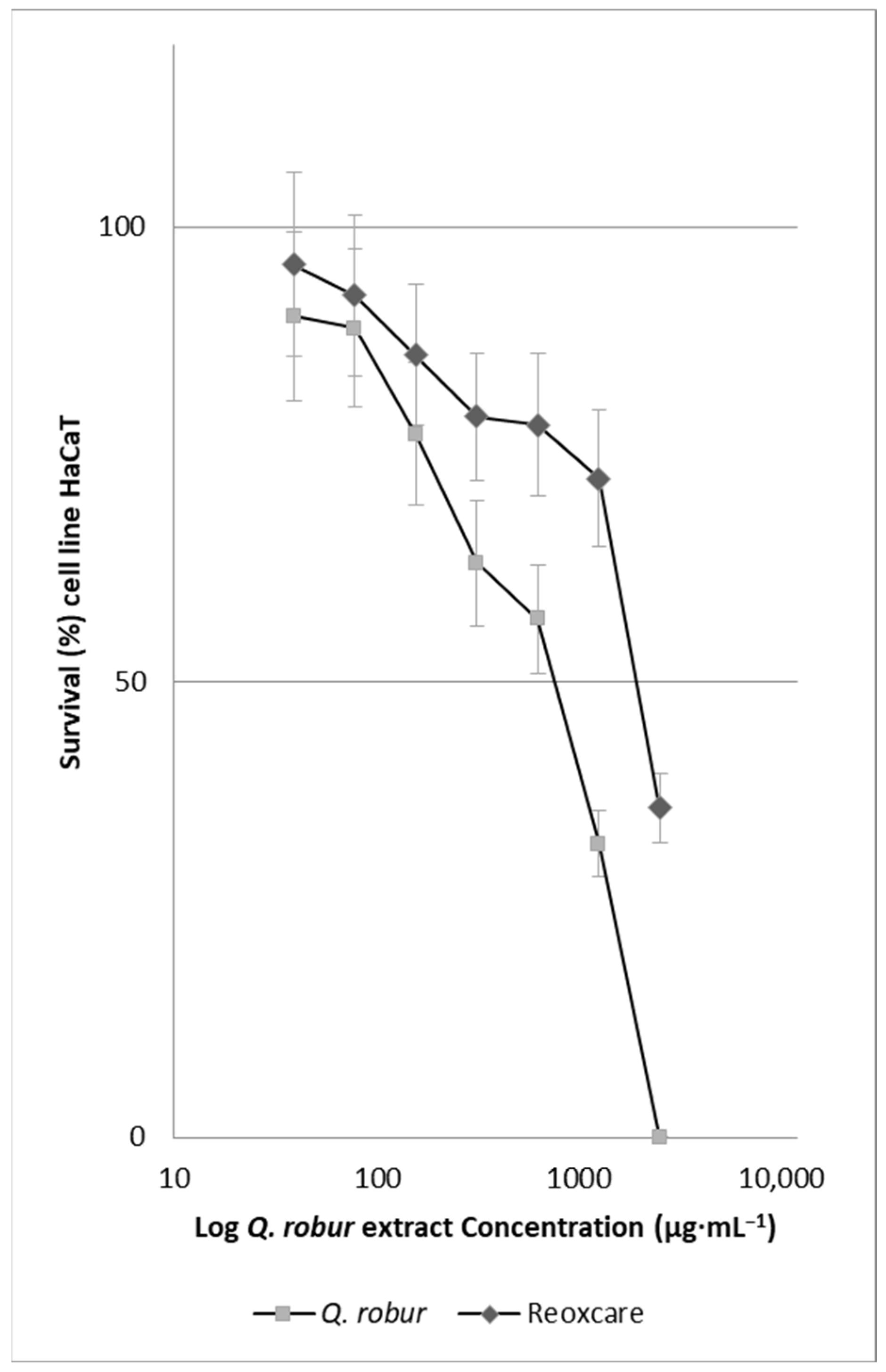 Molecules 30 02152 g001
