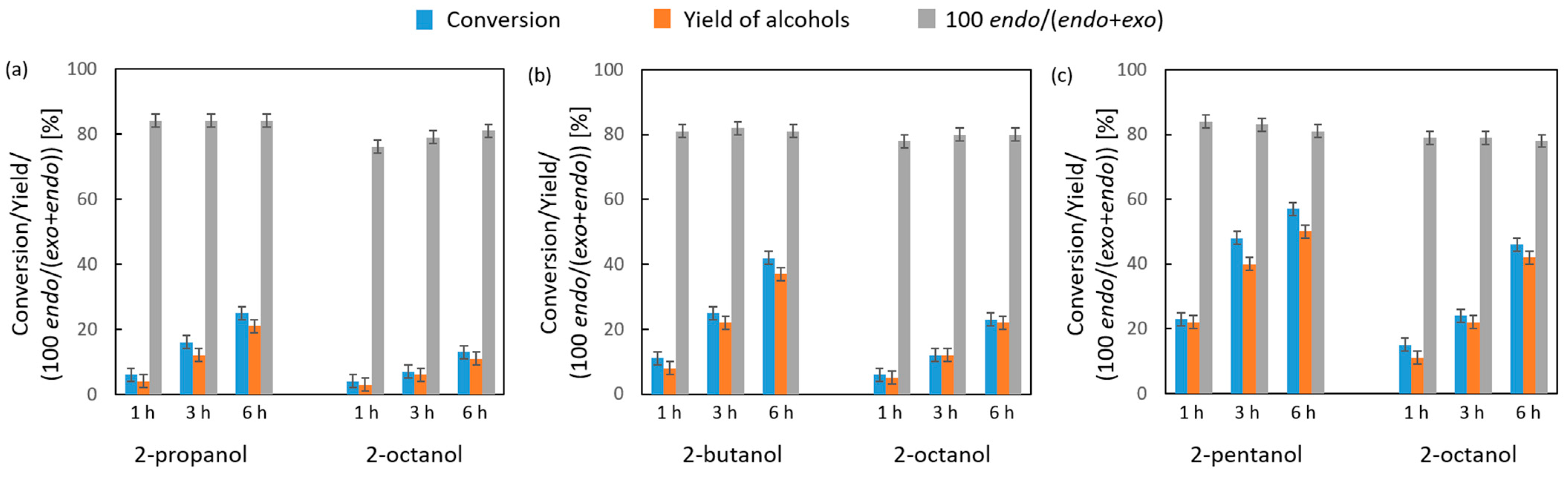 Molecules 30 02153 g007
