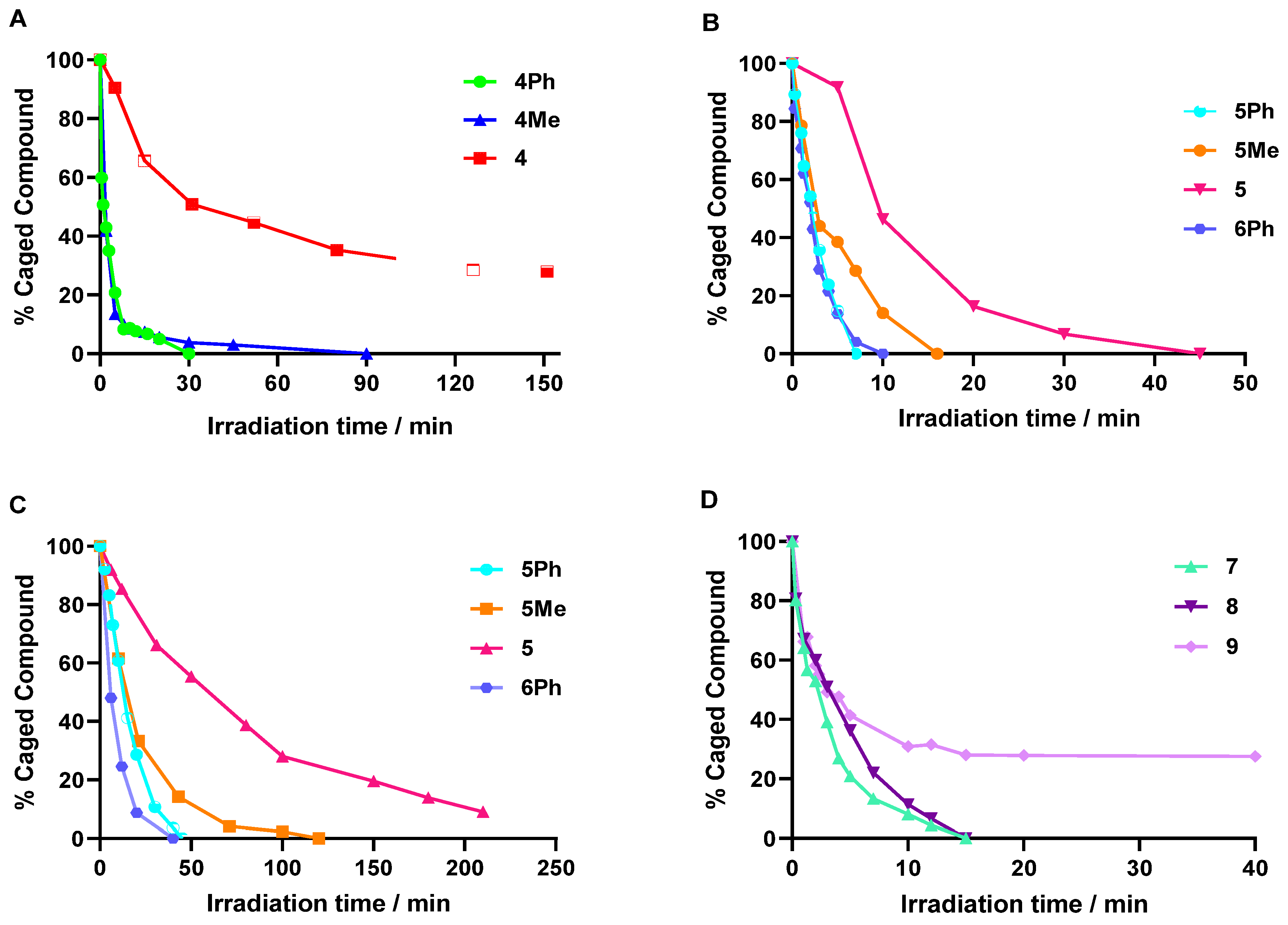 Molecules 30 02158 g002