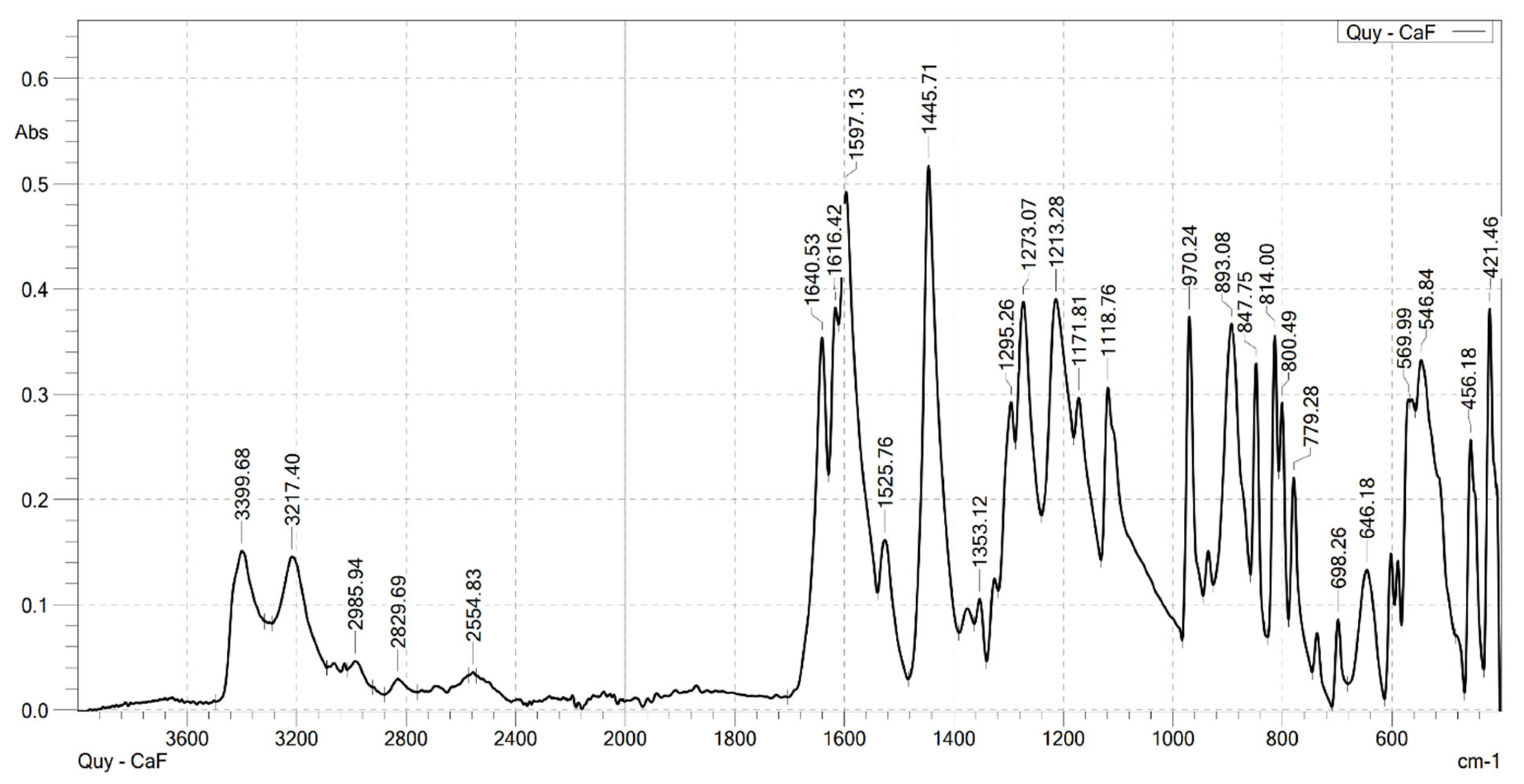 Molecules 30 02162 g001