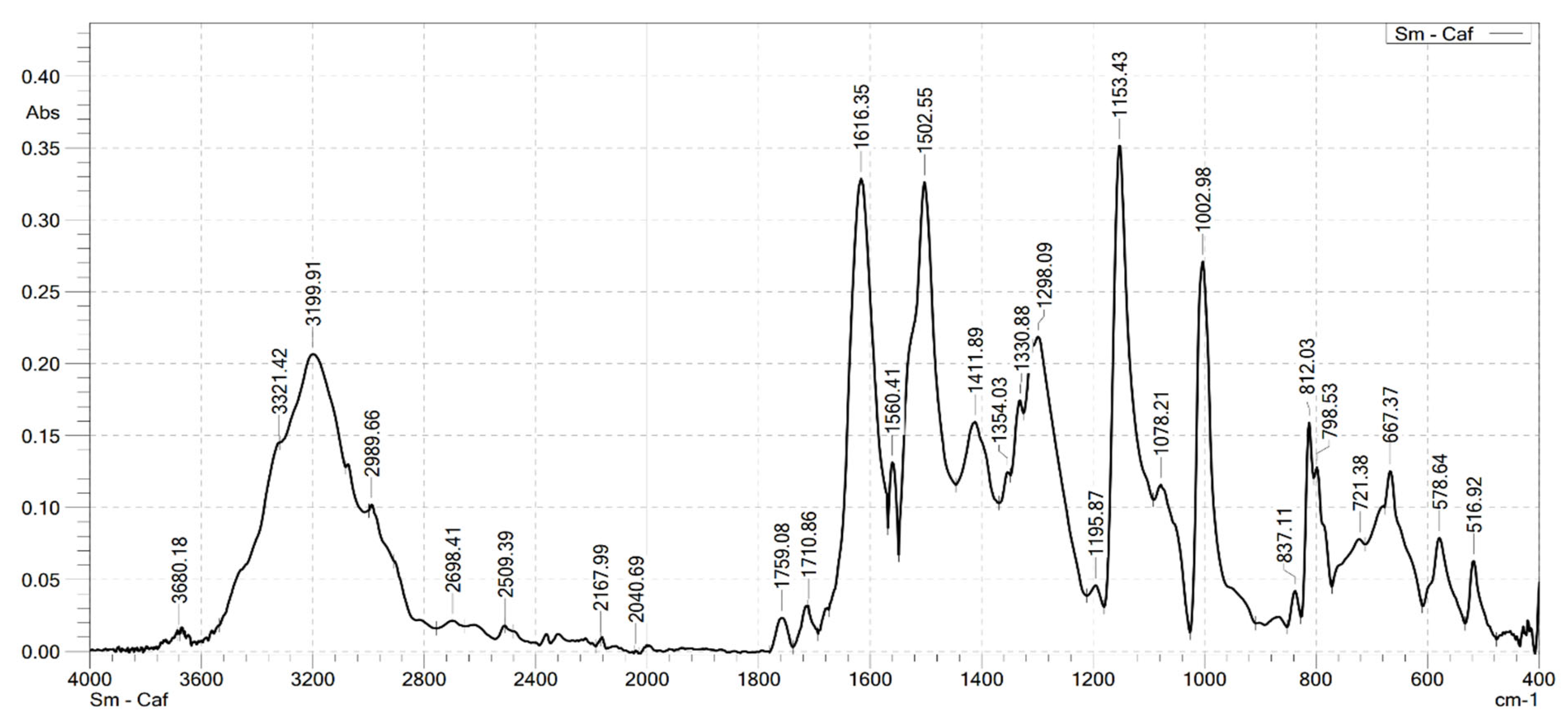 Molecules 30 02162 g002