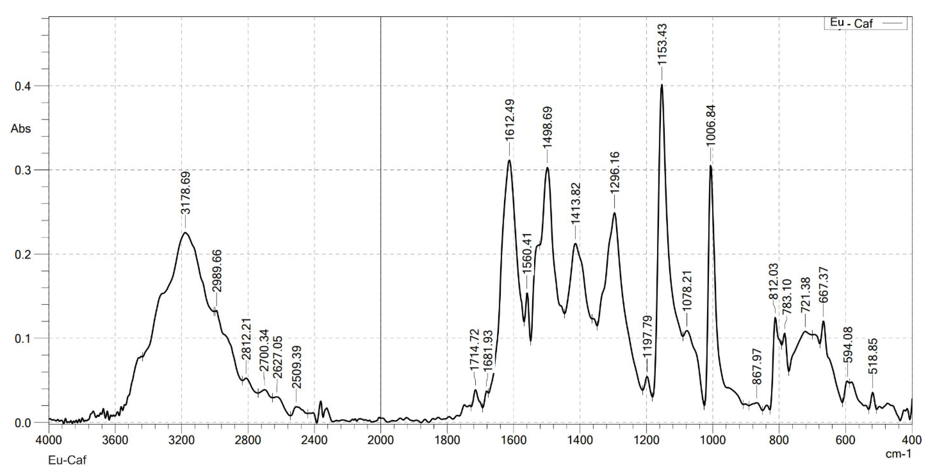 Molecules 30 02162 g003
