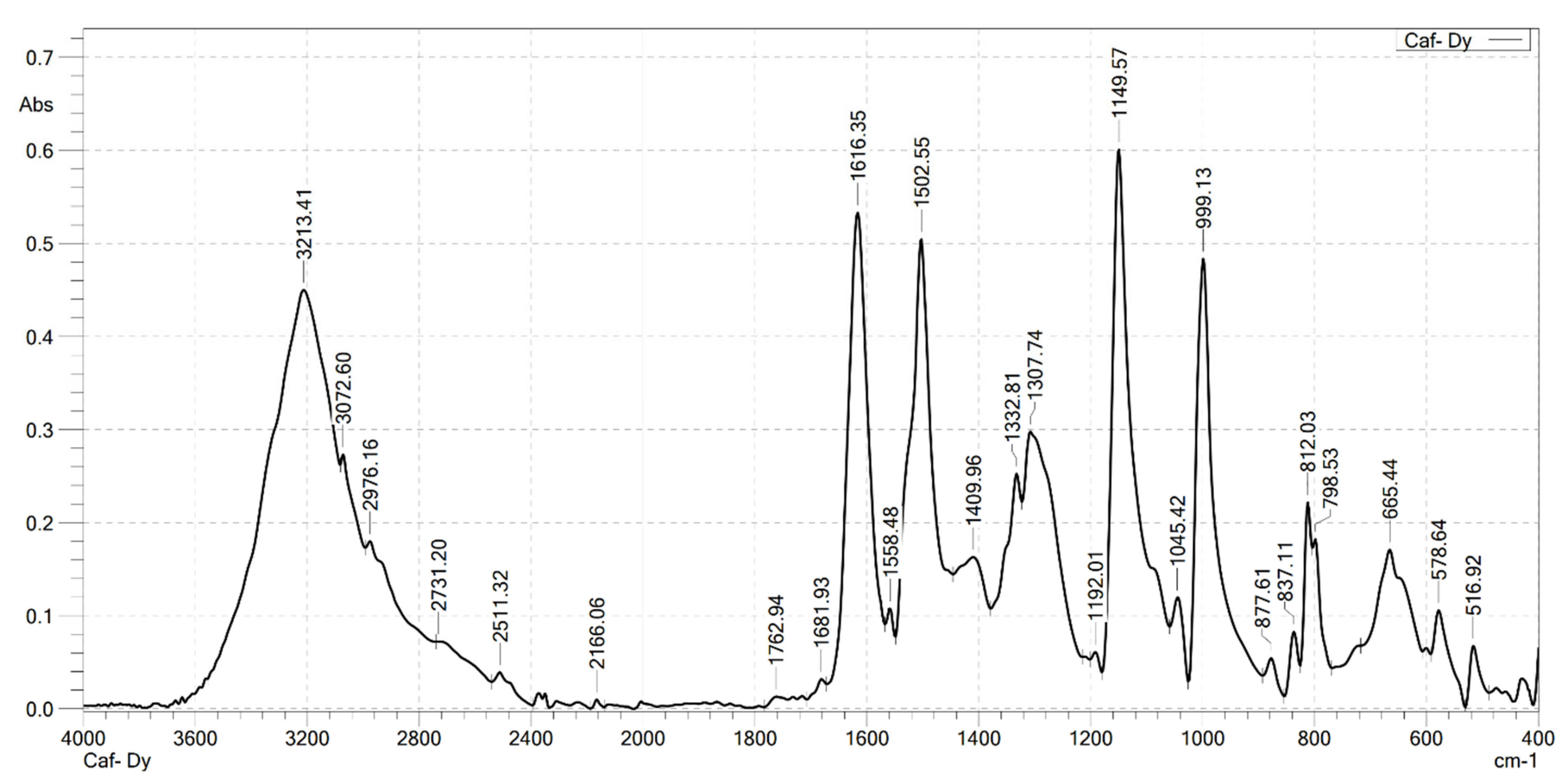 Molecules 30 02162 g005
