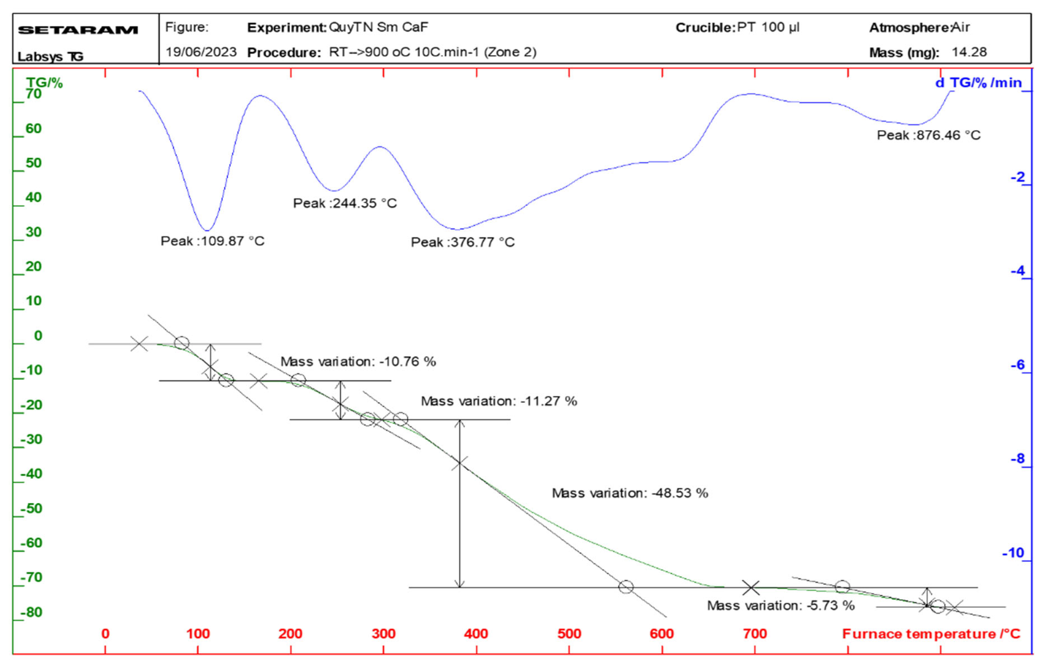 Molecules 30 02162 g006