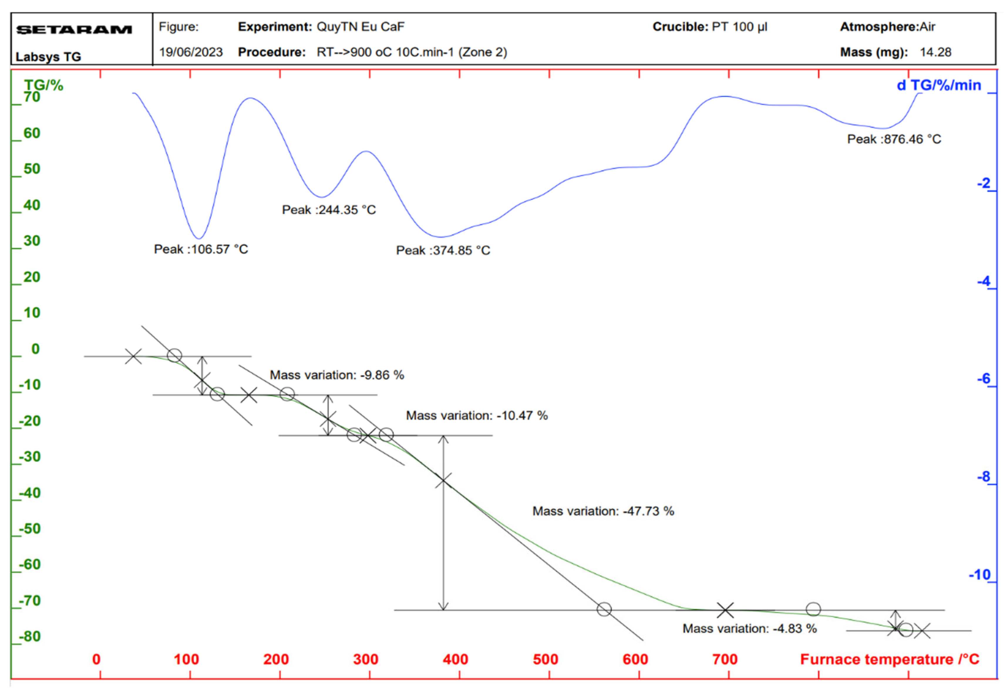Molecules 30 02162 g007