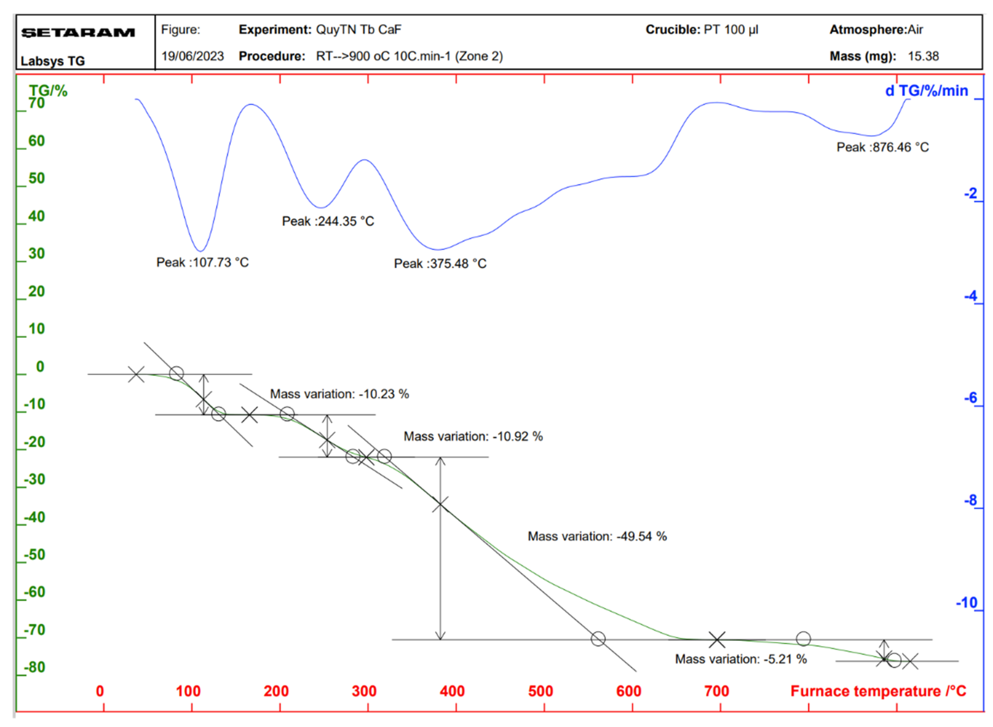 Molecules 30 02162 g008