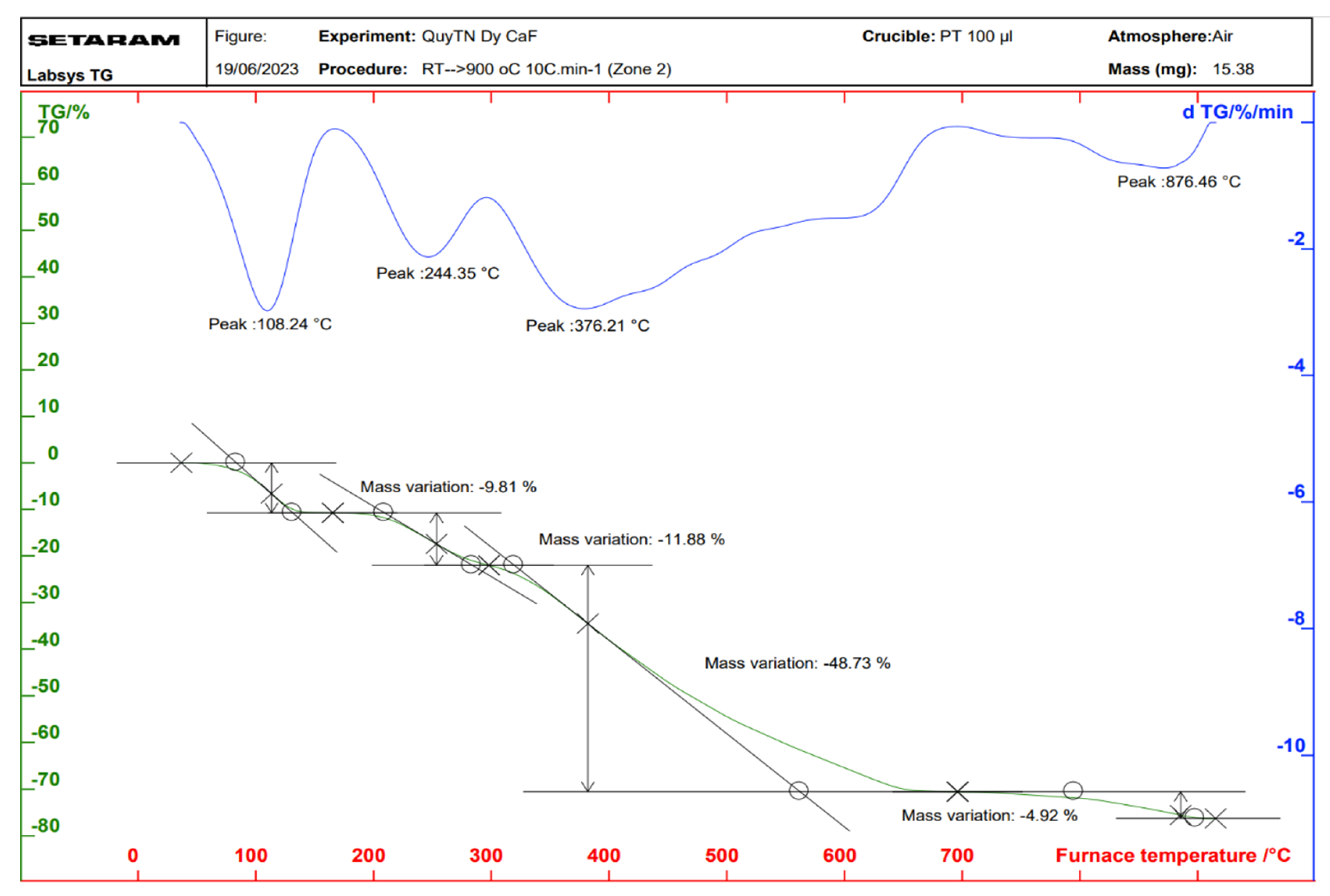 Molecules 30 02162 g009