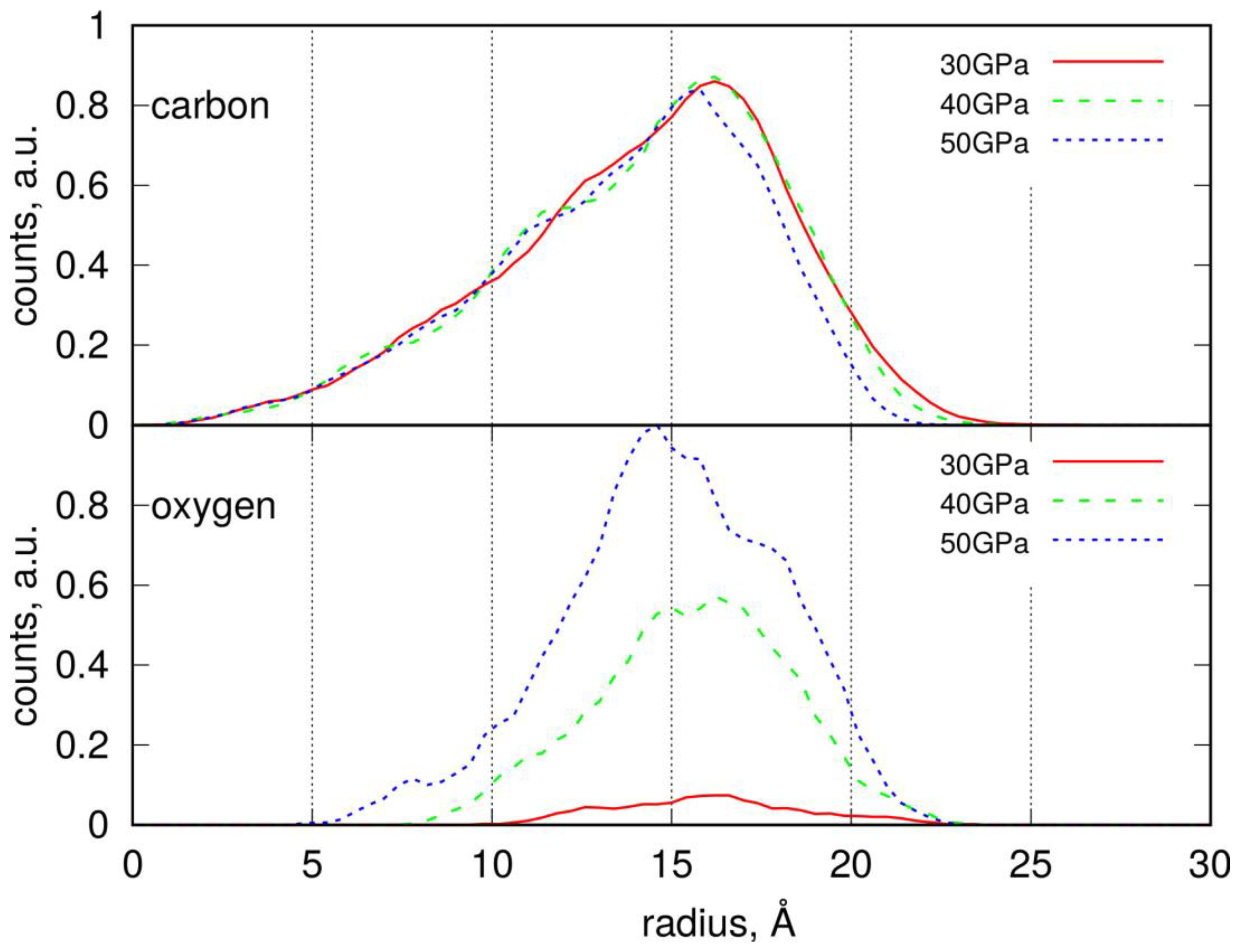 Molecules 30 02164 g003