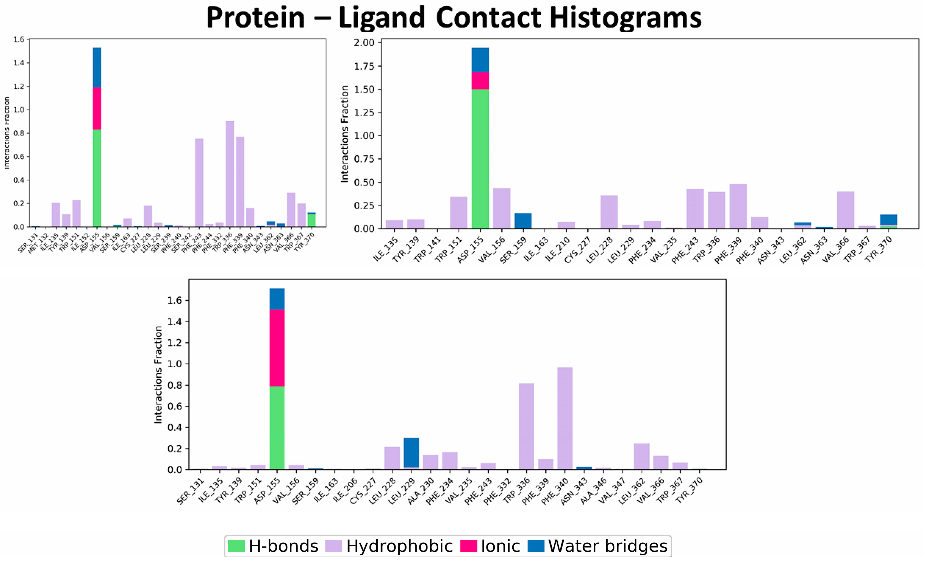 Molecules 30 02165 g004