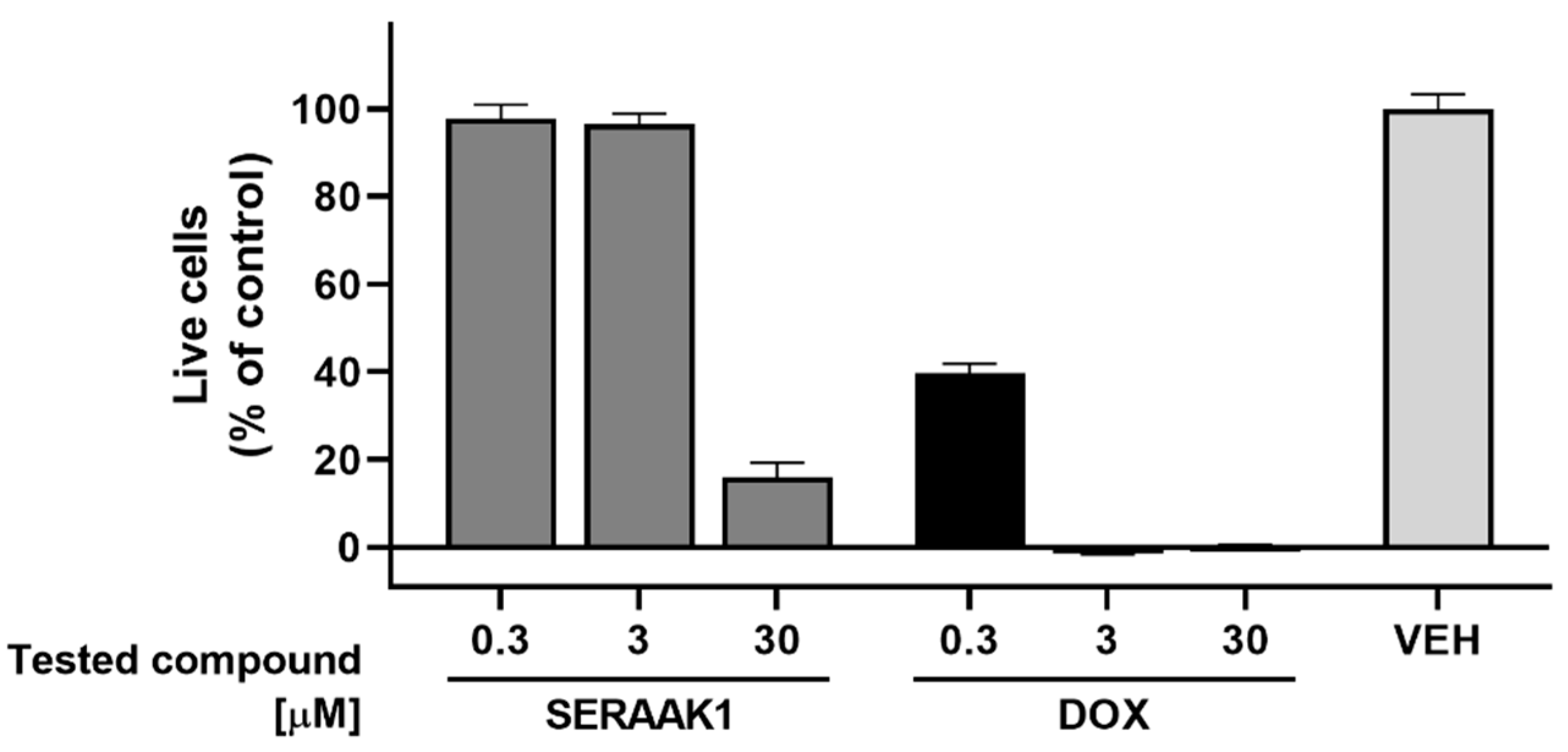 Molecules 30 02165 g007
