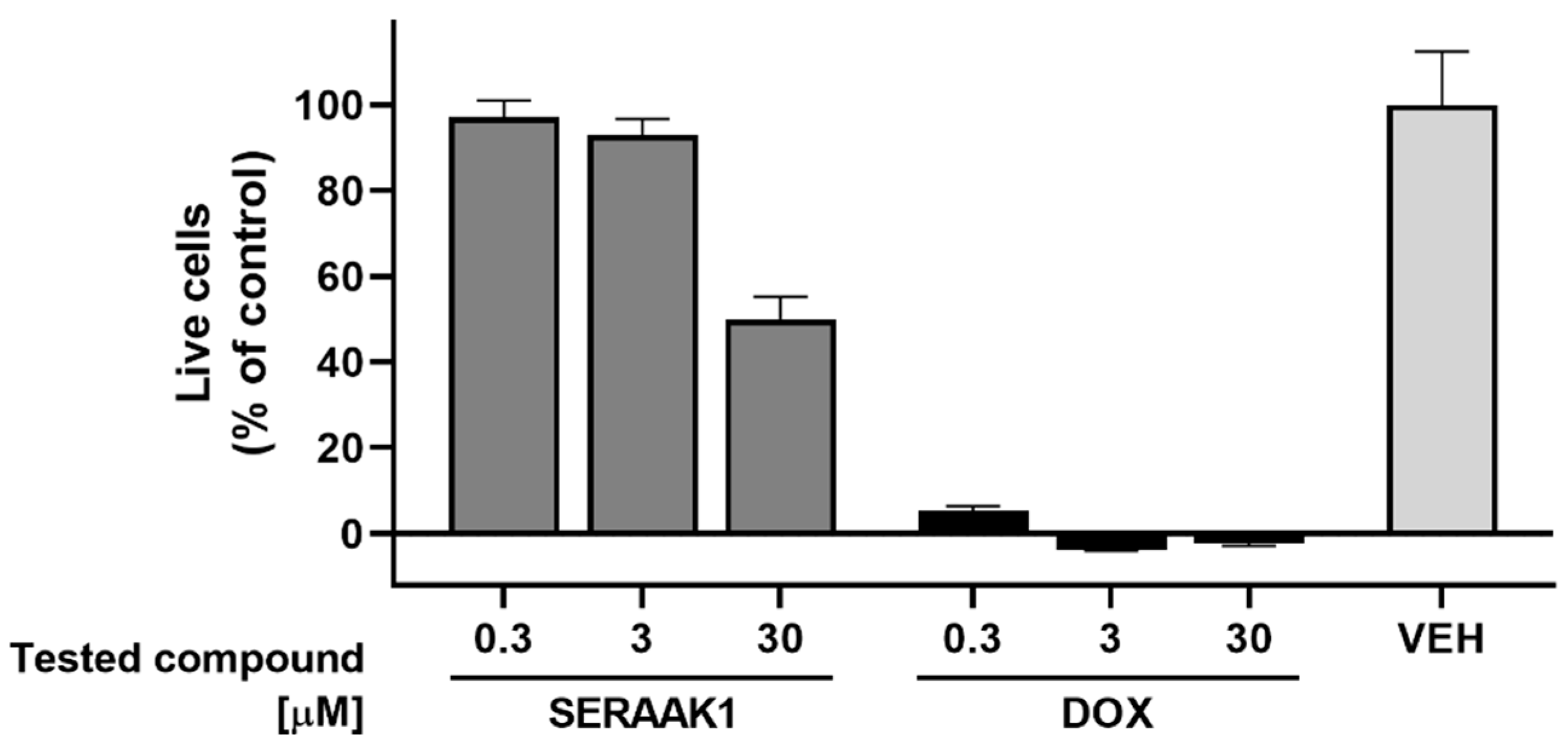 Molecules 30 02165 g008