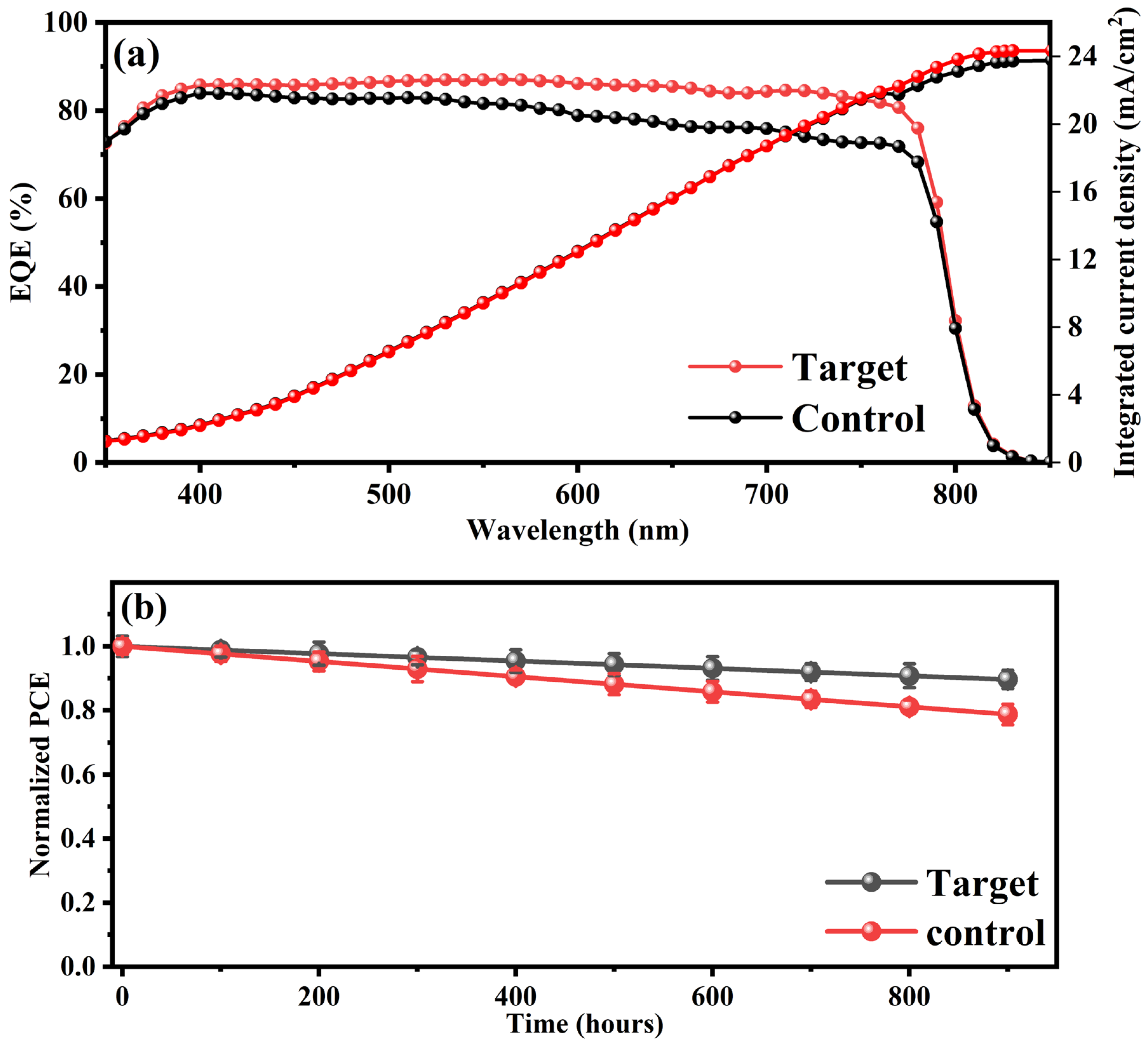 Molecules 30 02166 g005