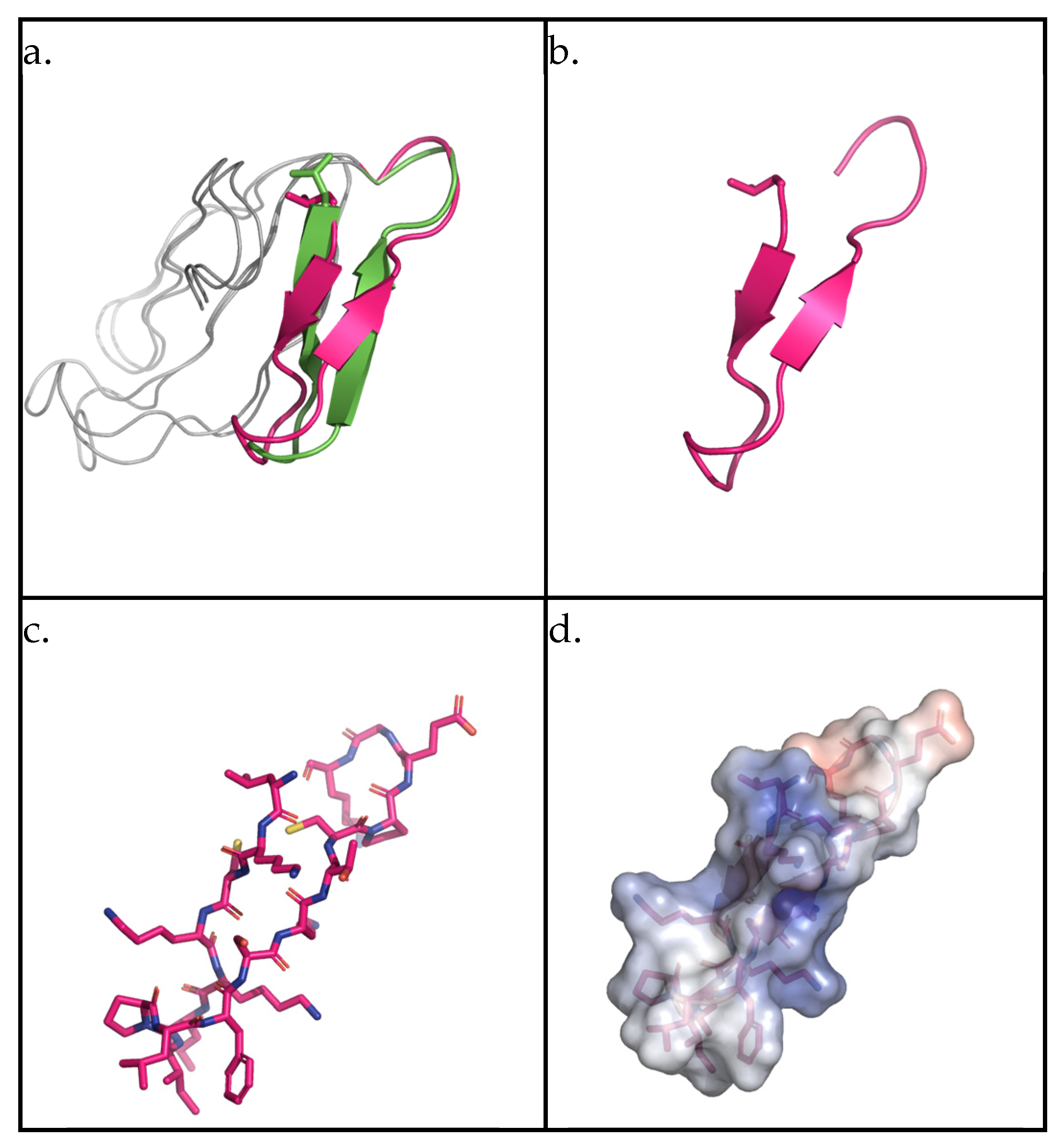 Molecules 30 02167 g001