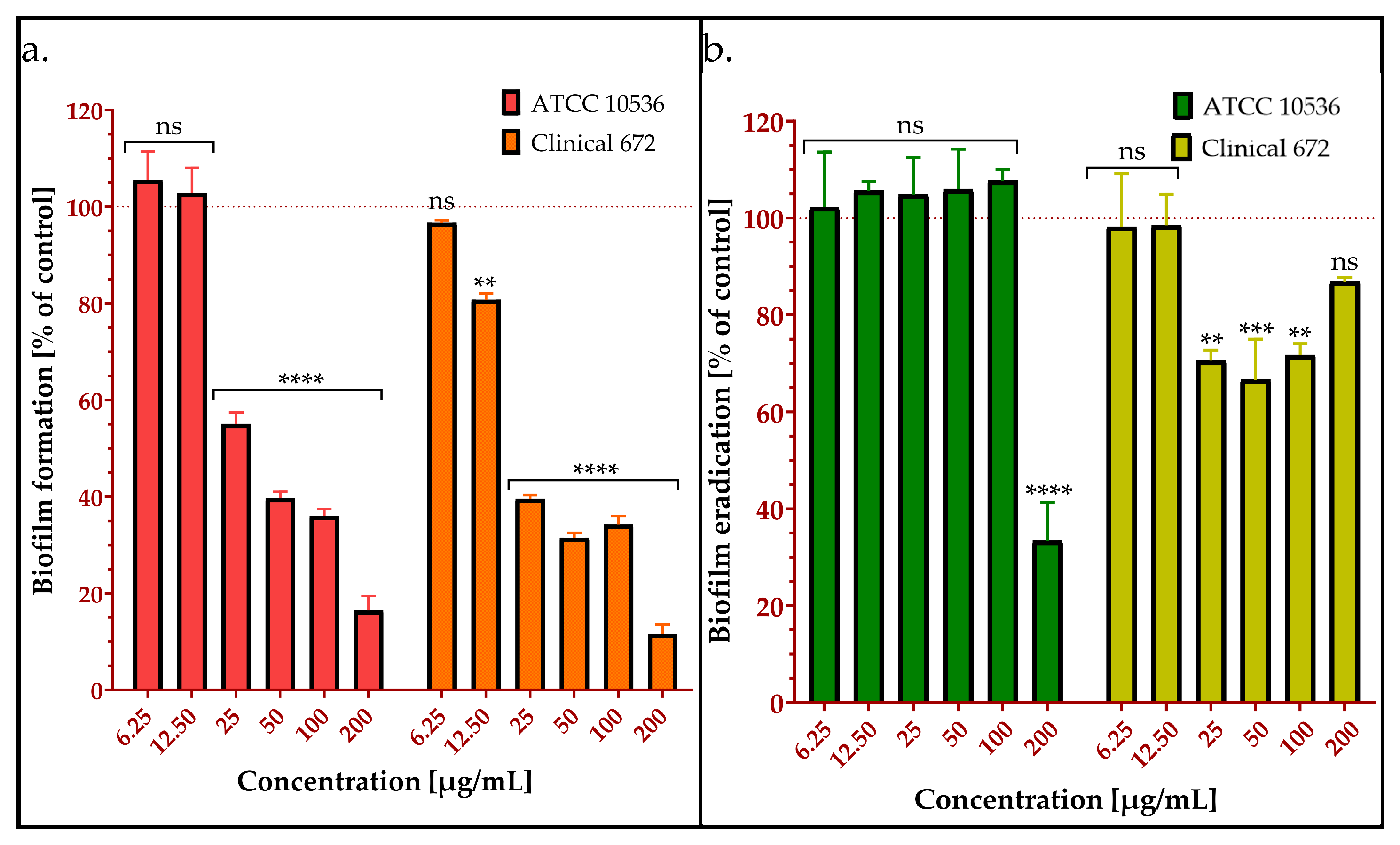 Molecules 30 02167 g002