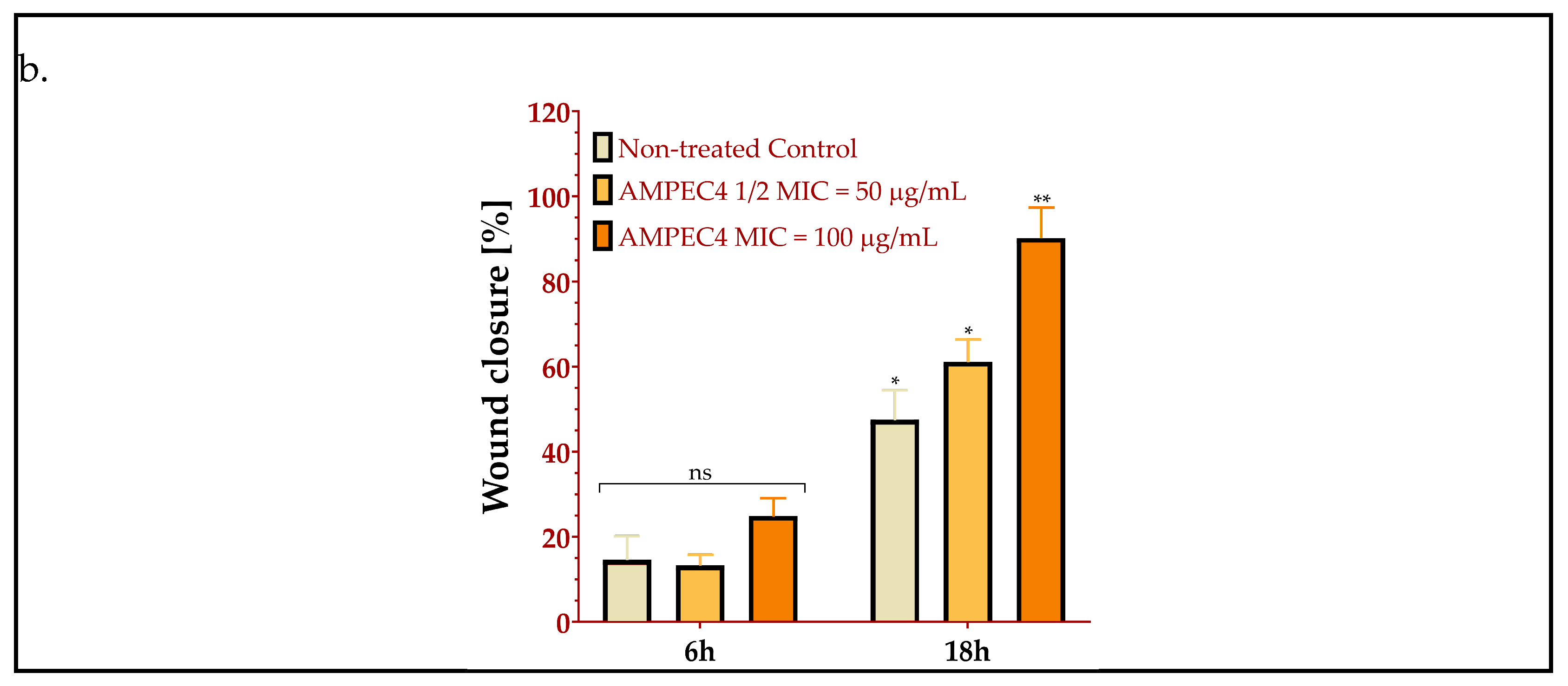 Molecules 30 02167 g004b