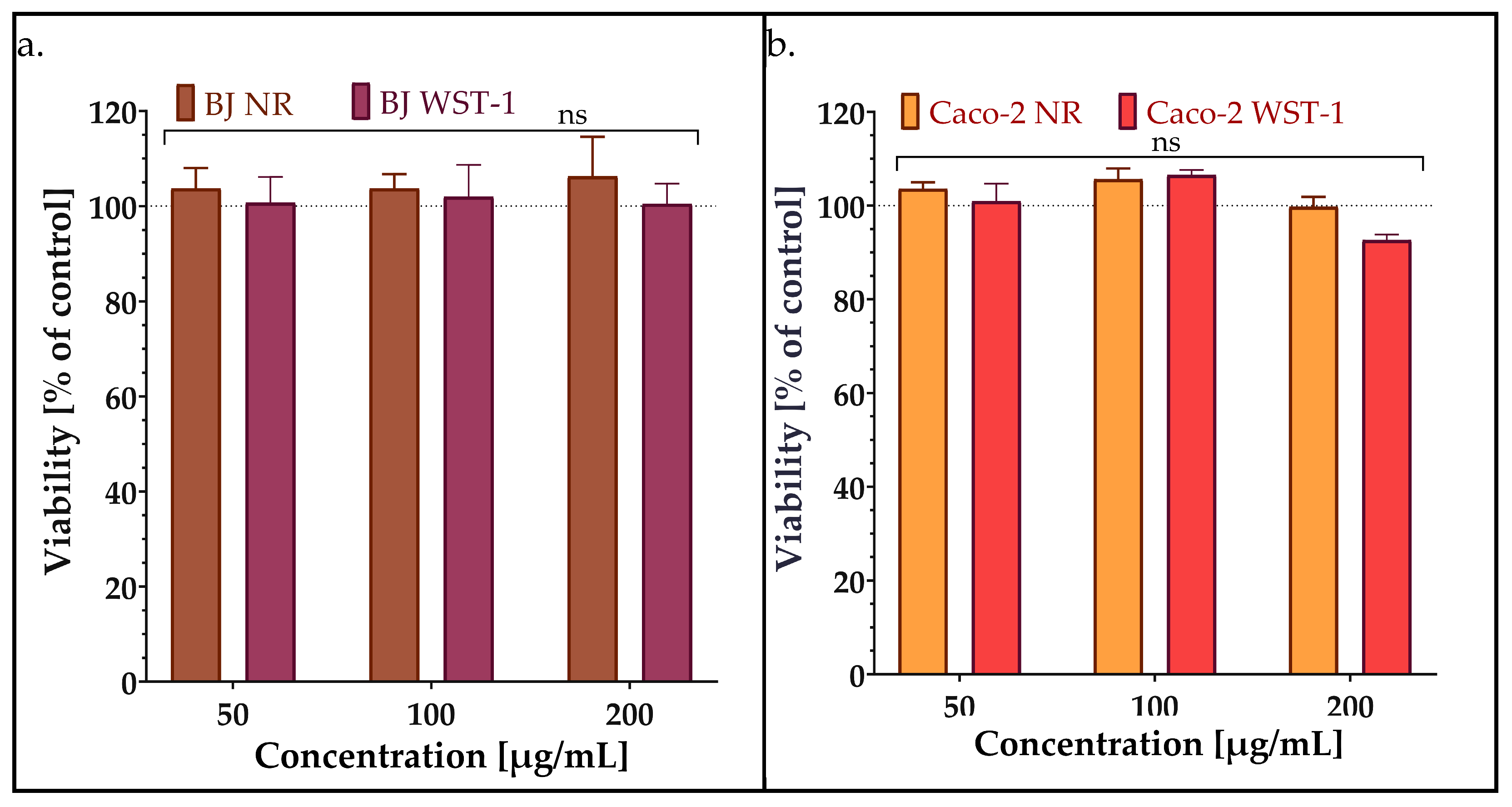 Molecules 30 02167 g005