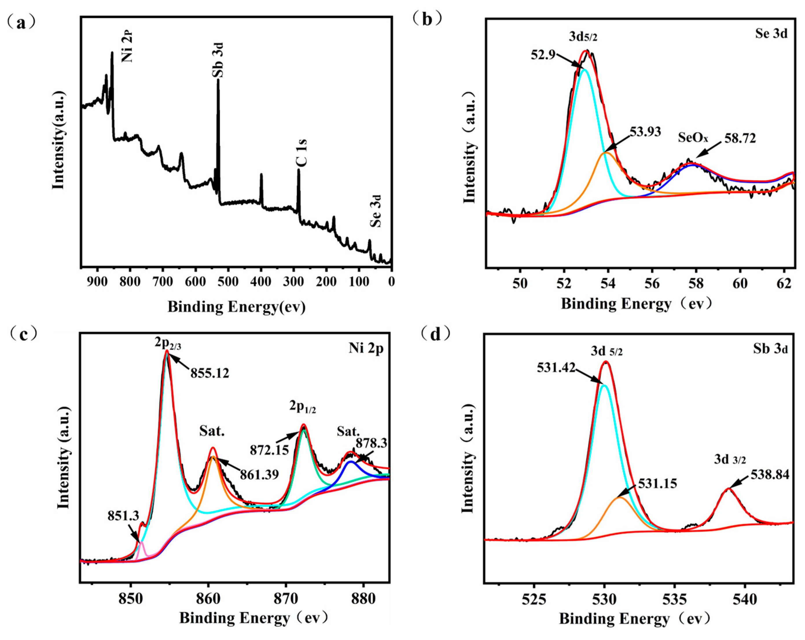 Molecules 30 02168 g004