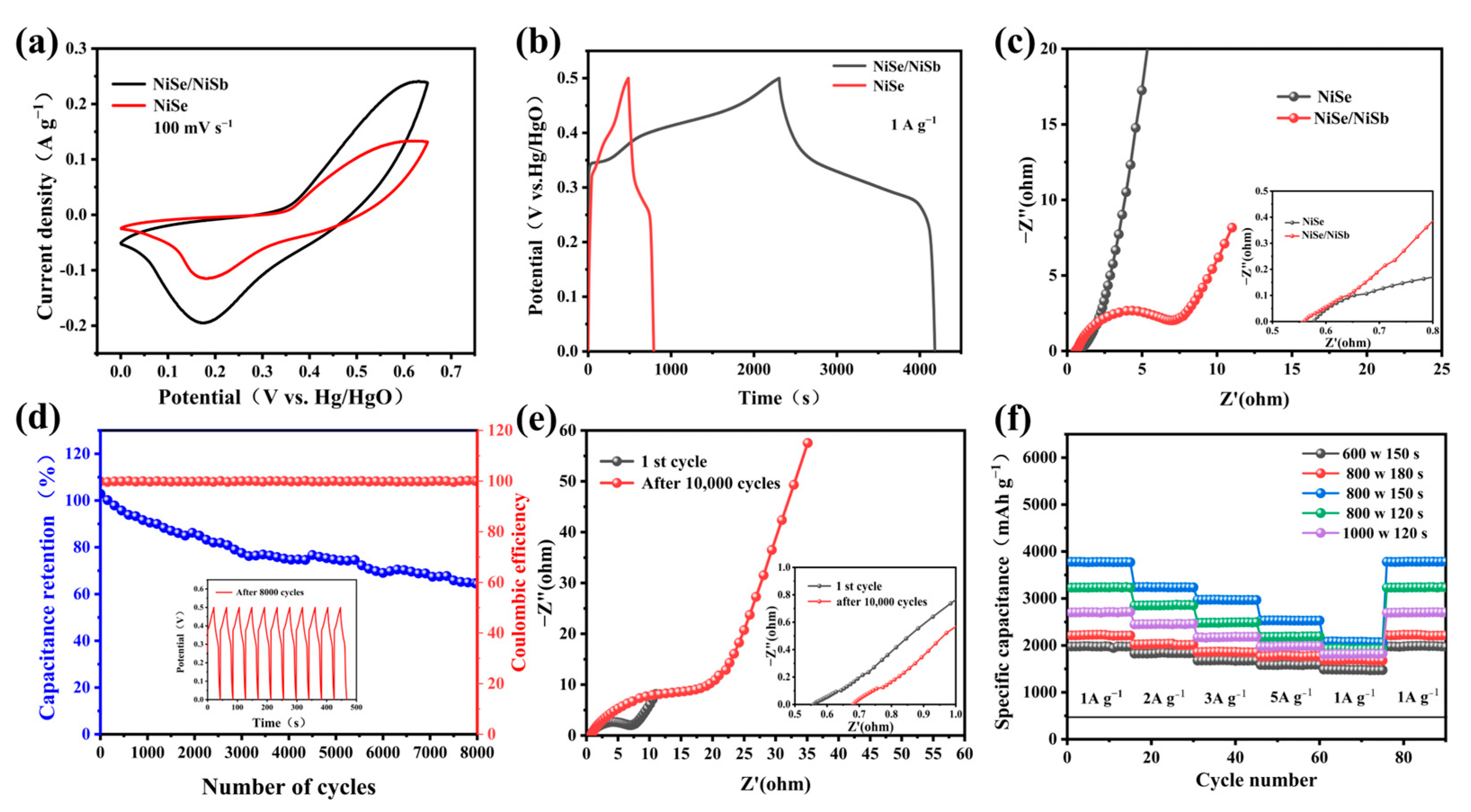 Molecules 30 02168 g006