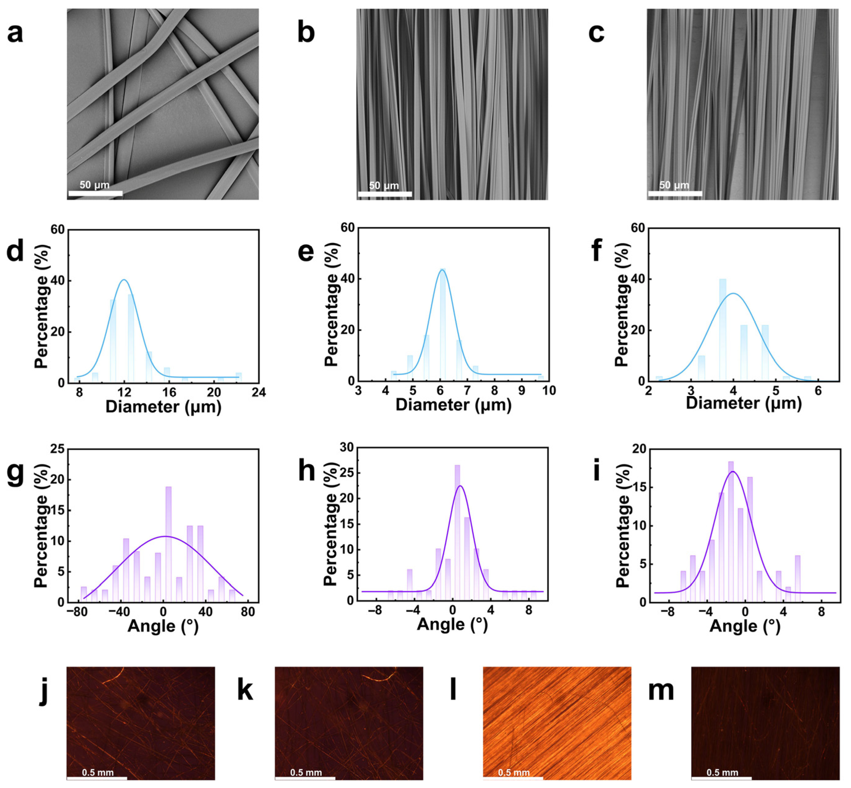 Molecules 30 02169 g002