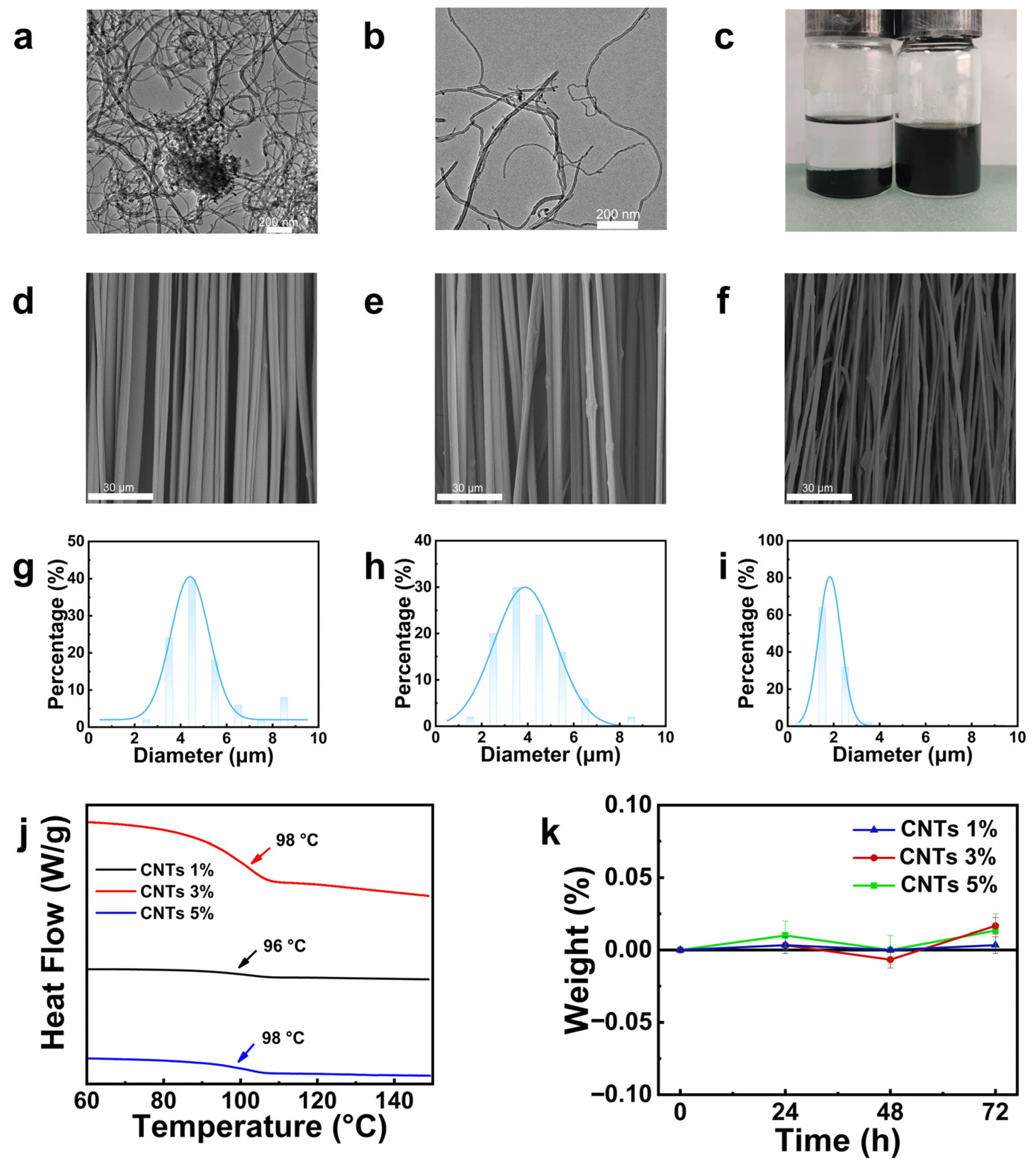 Molecules 30 02169 g003