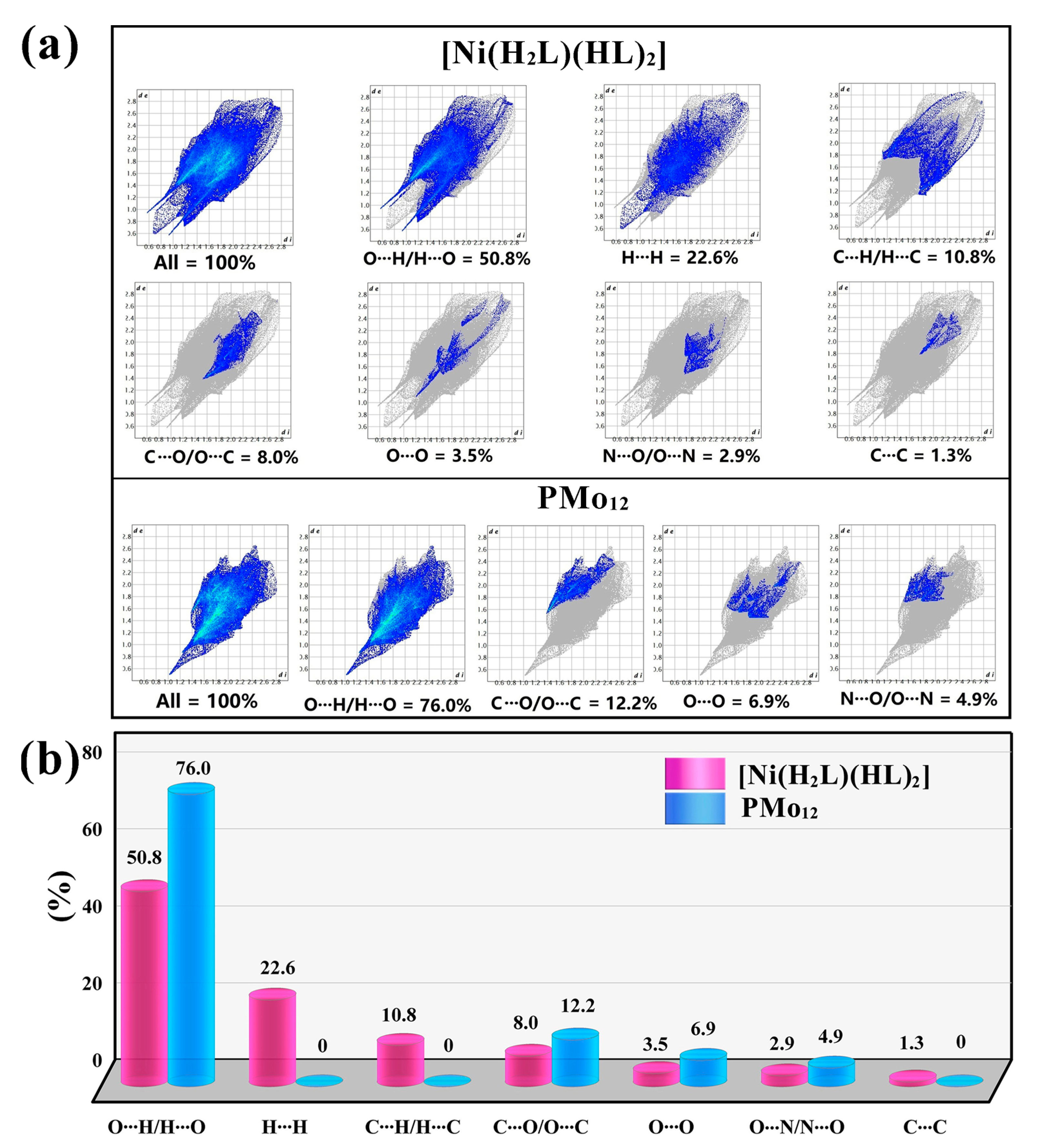 Molecules 30 02172 g004