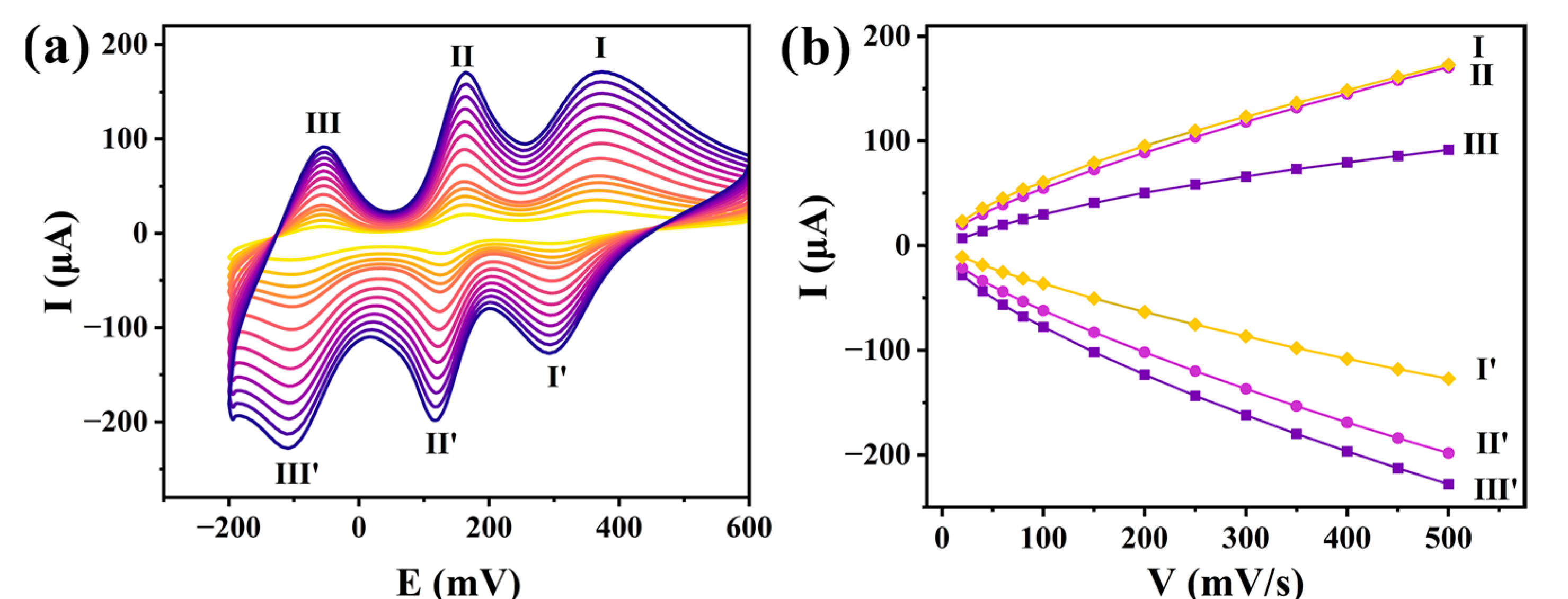 Molecules 30 02172 g005