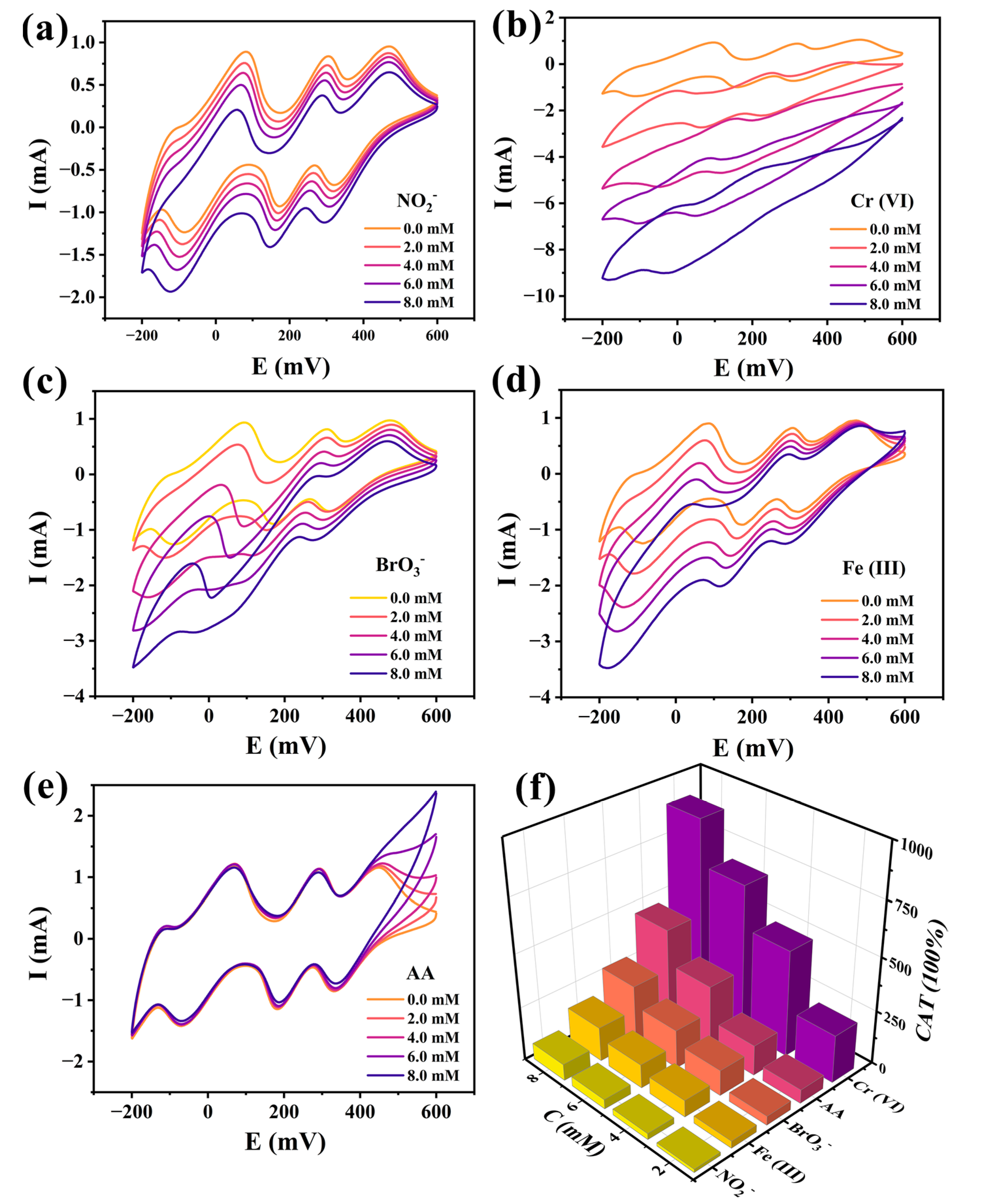 Molecules 30 02172 g006