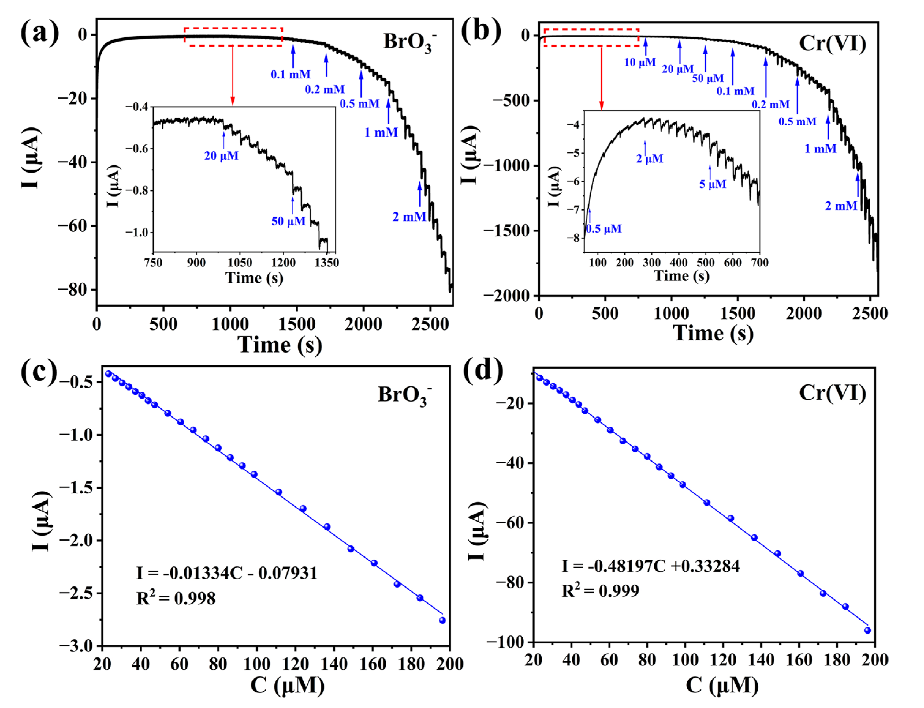 Molecules 30 02172 g007