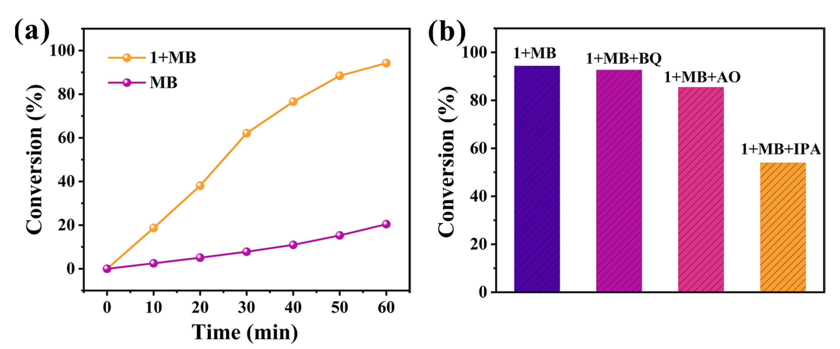 Molecules 30 02172 g009