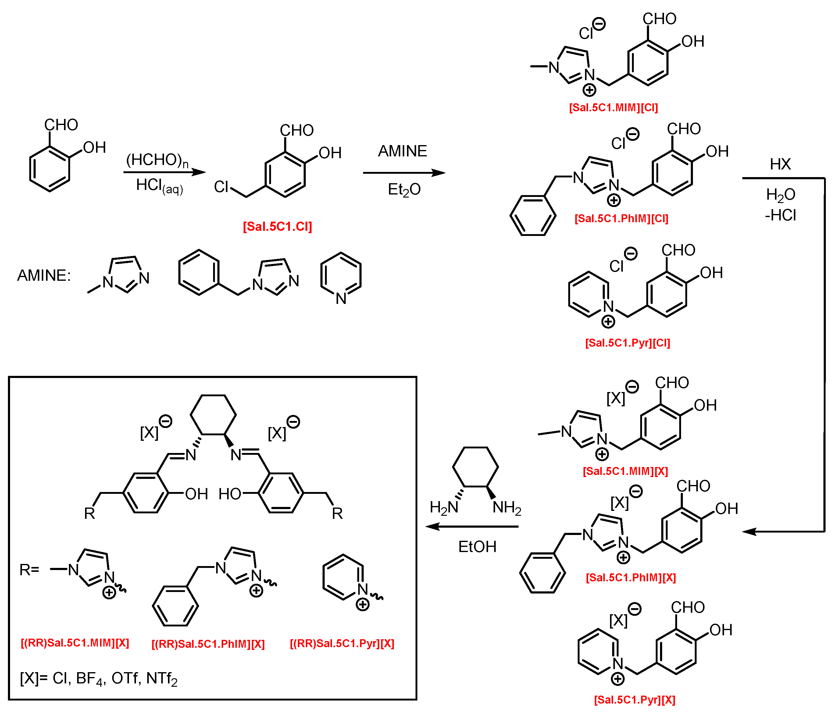 Molecules 30 02173 g001