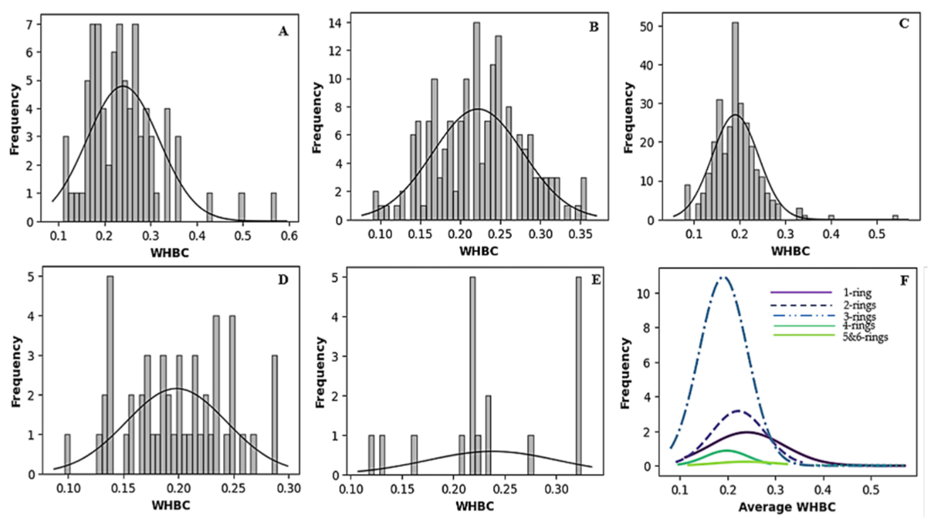 Molecules 30 02174 g003