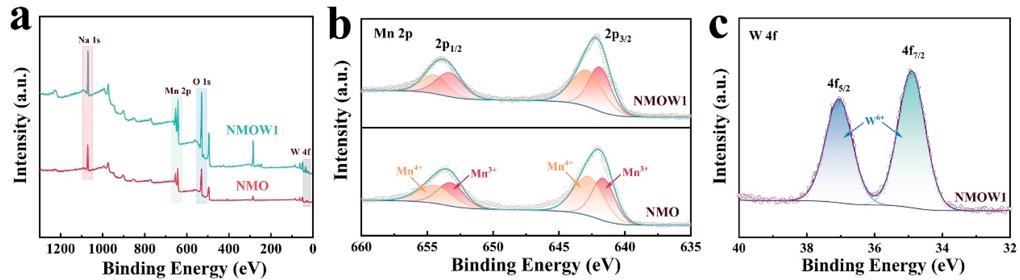 Molecules 30 02175 g003