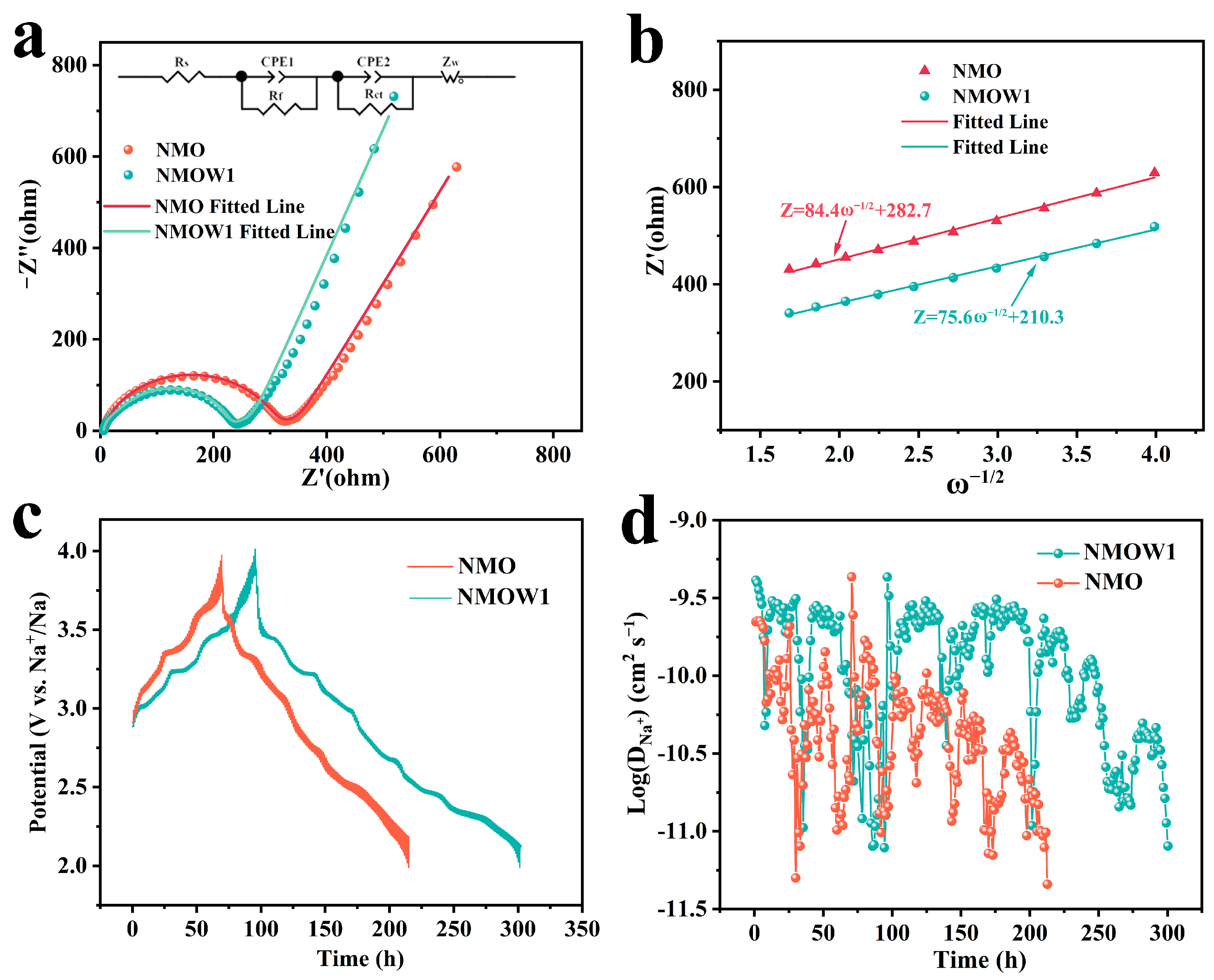 Molecules 30 02175 g005