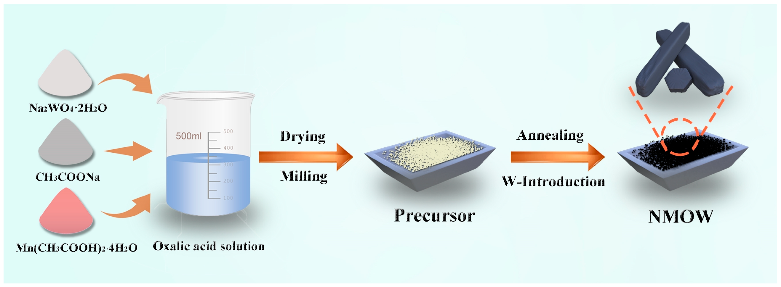 Molecules 30 02175 sch001